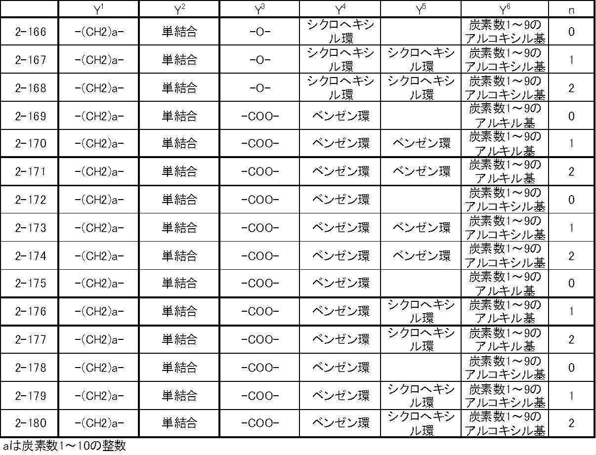 Figure JPOXMLDOC01-appb-T000015