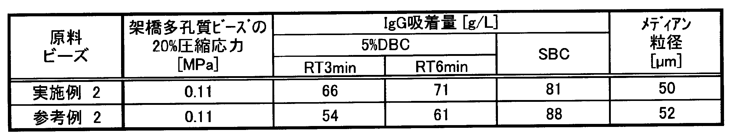 Figure JPOXMLDOC01-appb-T000005