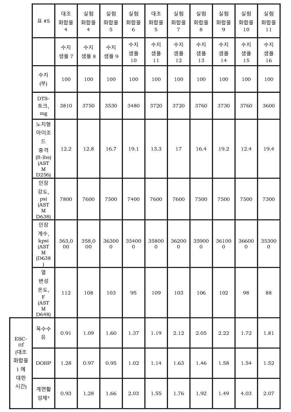 Figure pct00007