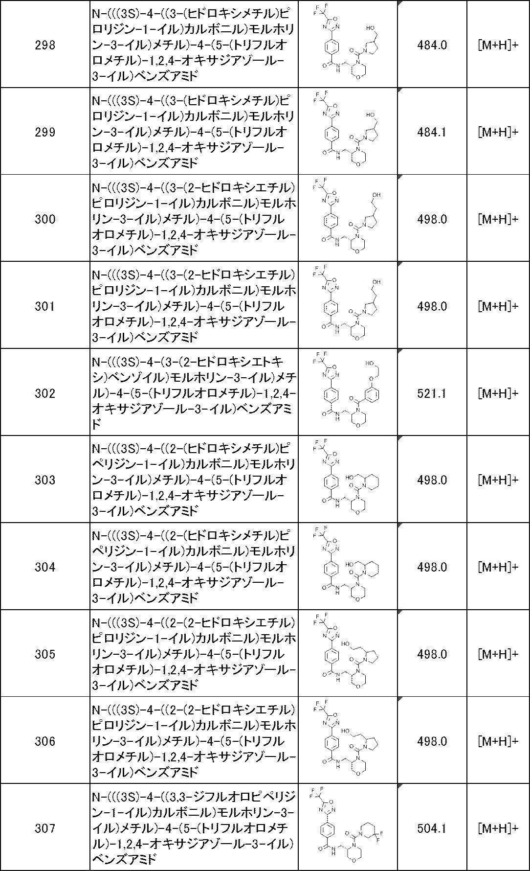 Figure JPOXMLDOC01-appb-T000041
