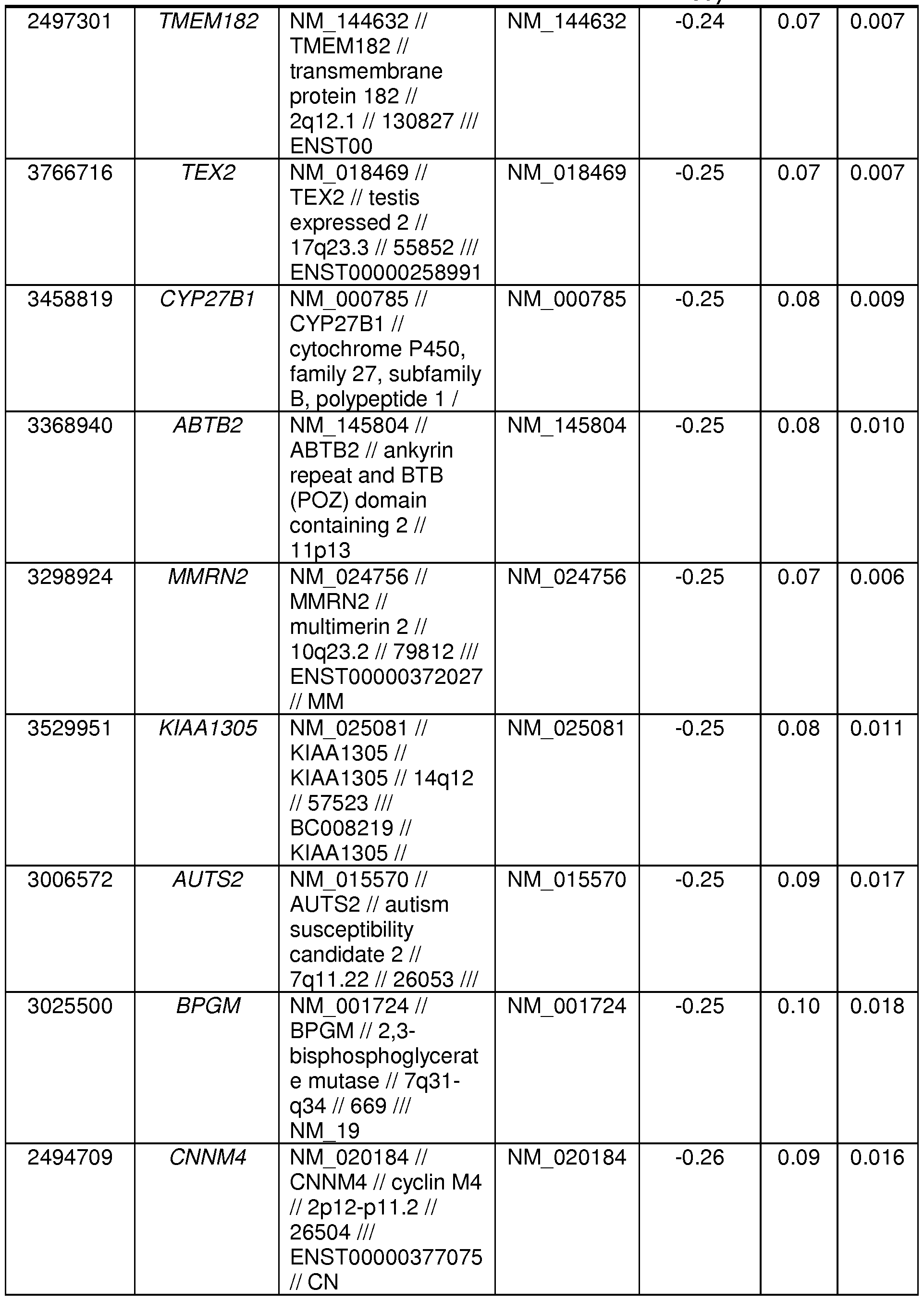 Figure imgf000157_0001