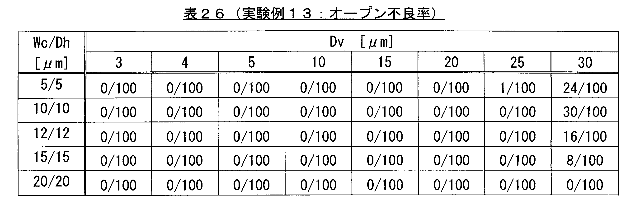 Figure JPOXMLDOC01-appb-T000026