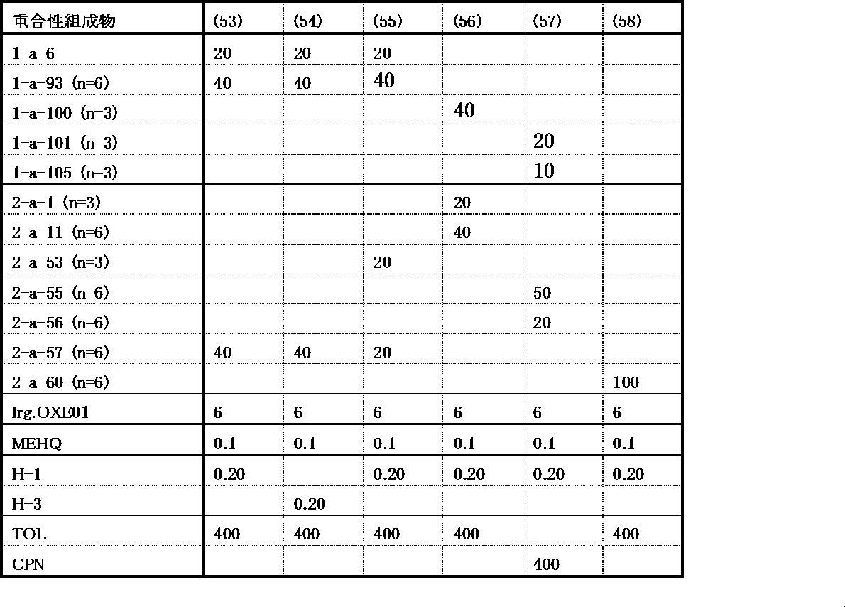 Figure JPOXMLDOC01-appb-T000194