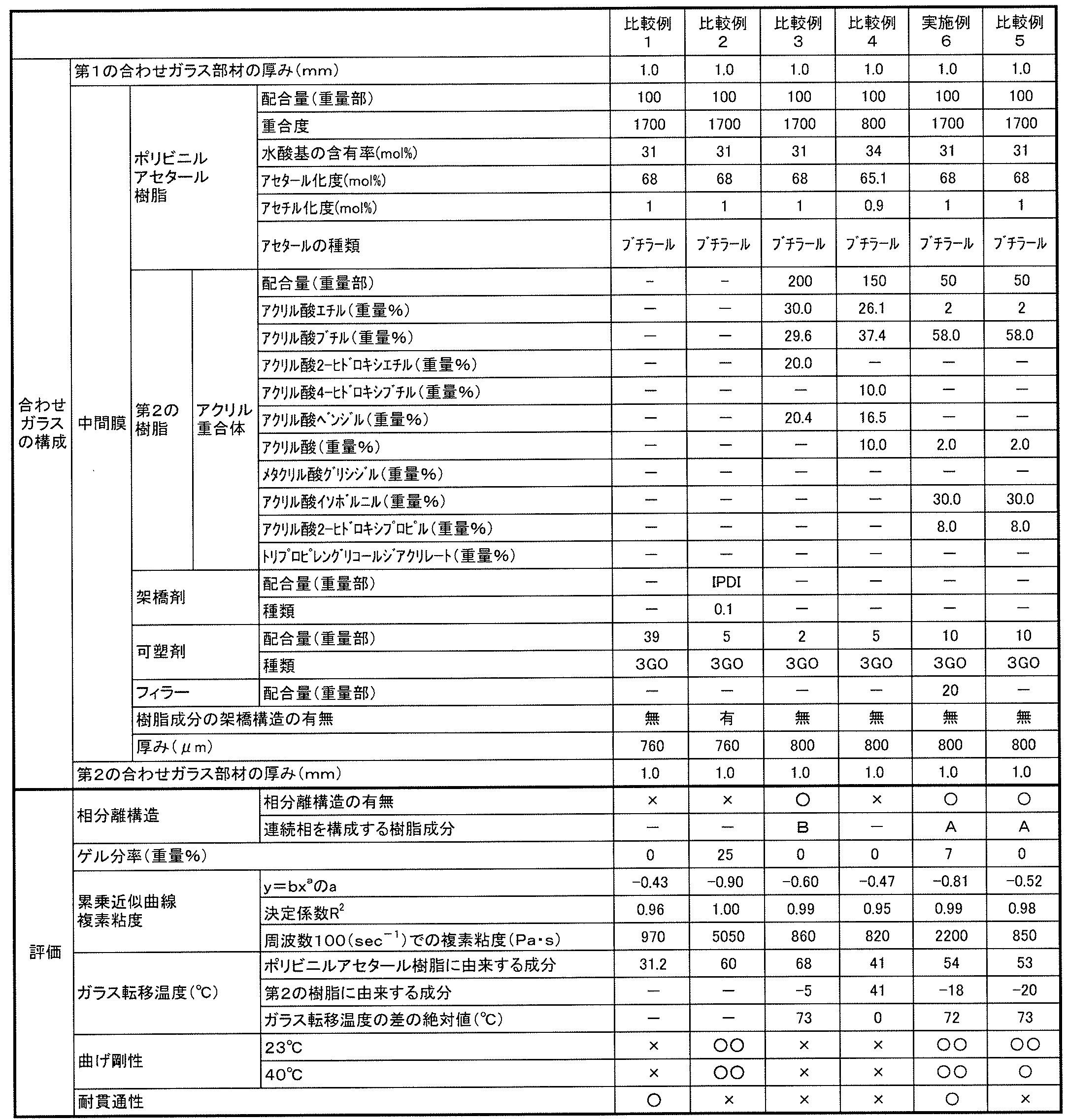 Figure JPOXMLDOC01-appb-T000003