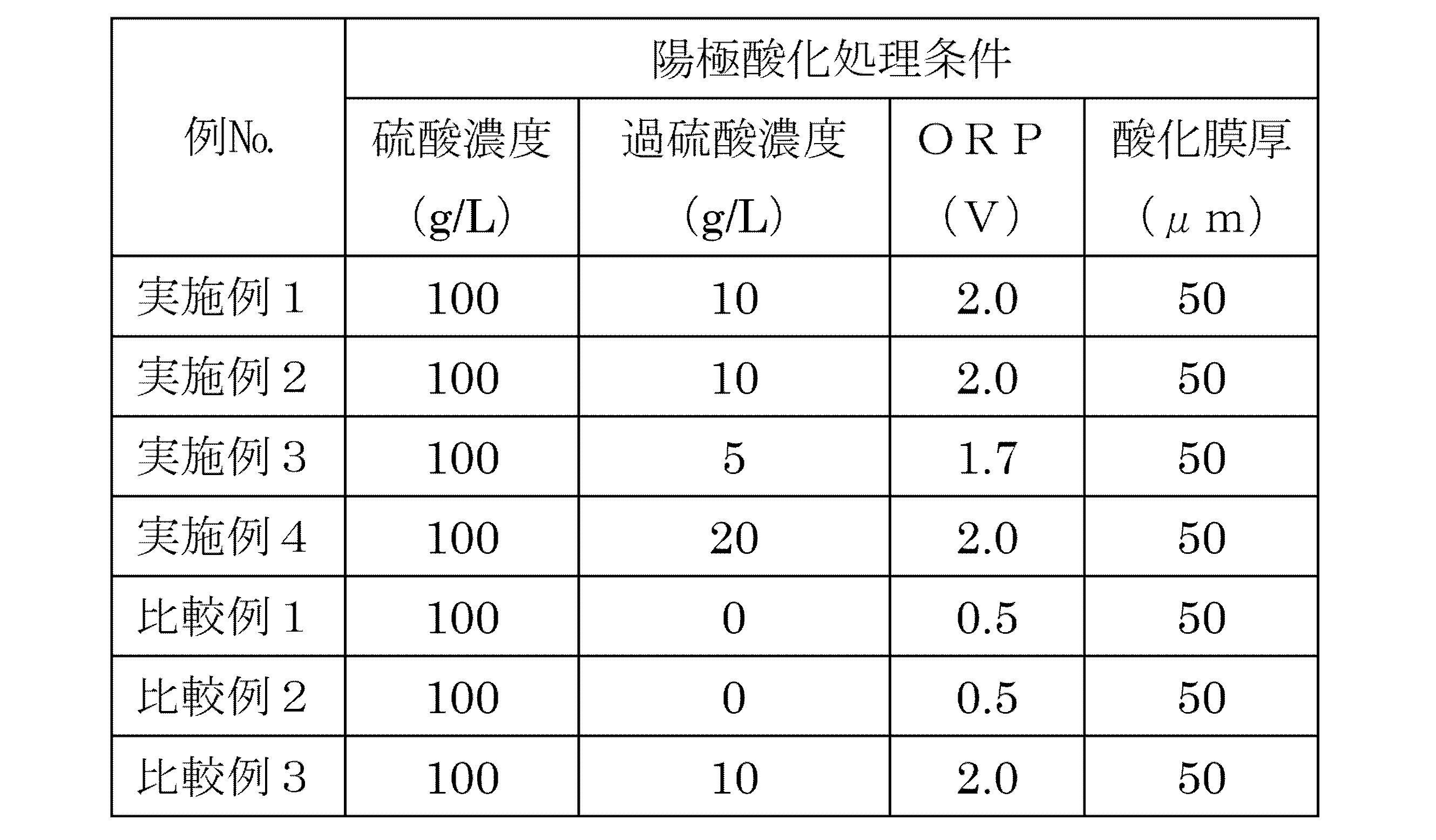 Figure JPOXMLDOC01-appb-T000001