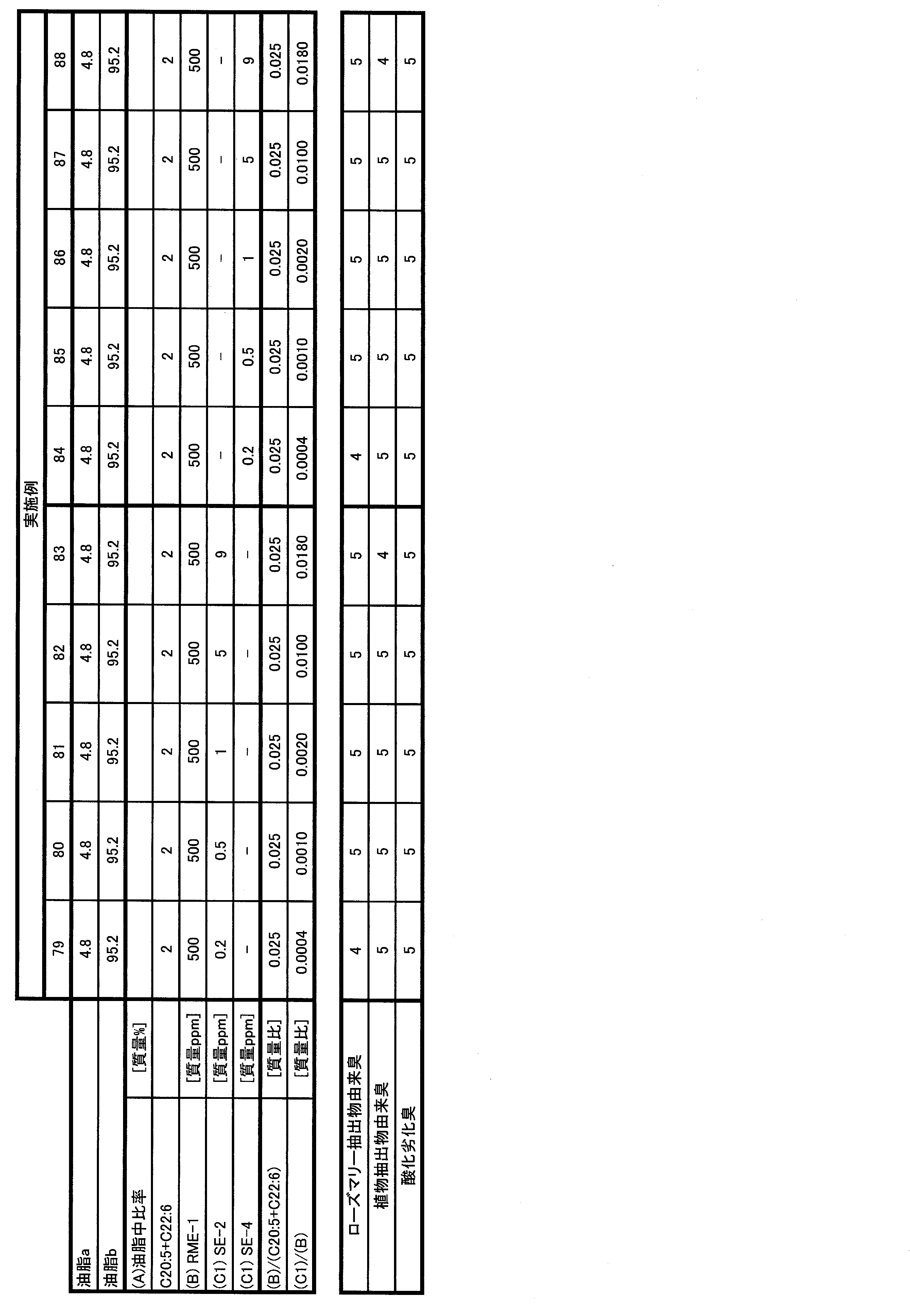 Figure JPOXMLDOC01-appb-T000009