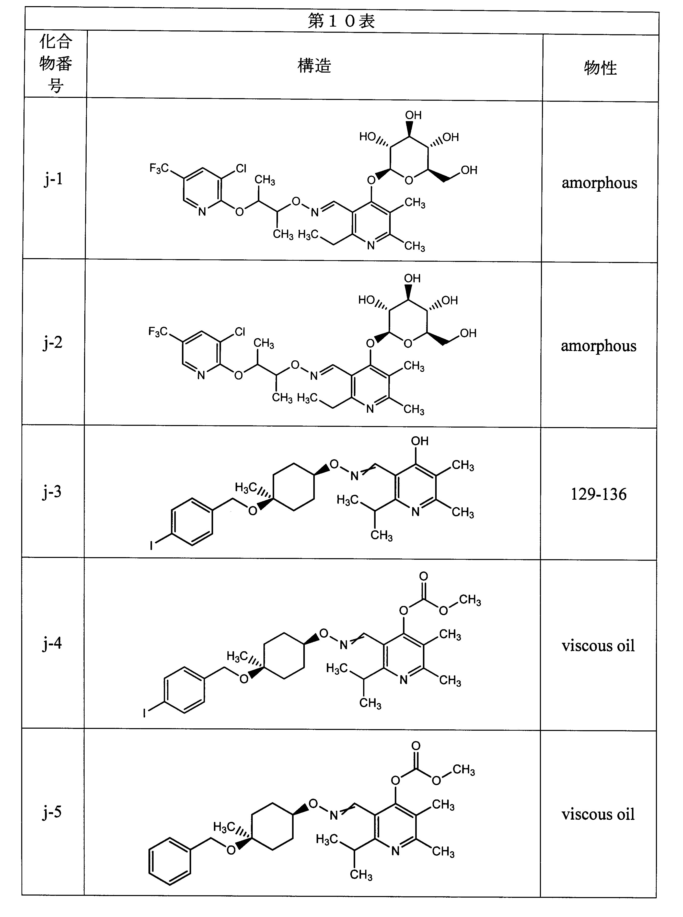 Figure JPOXMLDOC01-appb-T000095