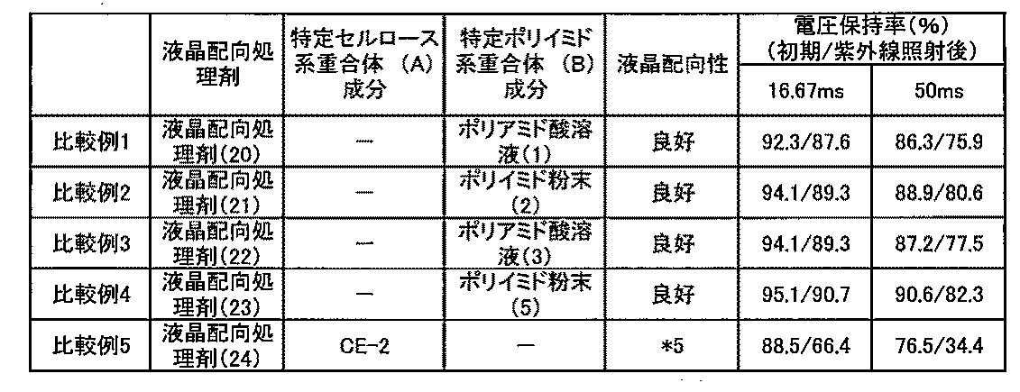 Figure JPOXMLDOC01-appb-T000107