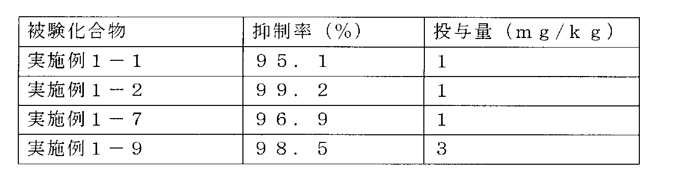 Figure JPOXMLDOC01-appb-T000113