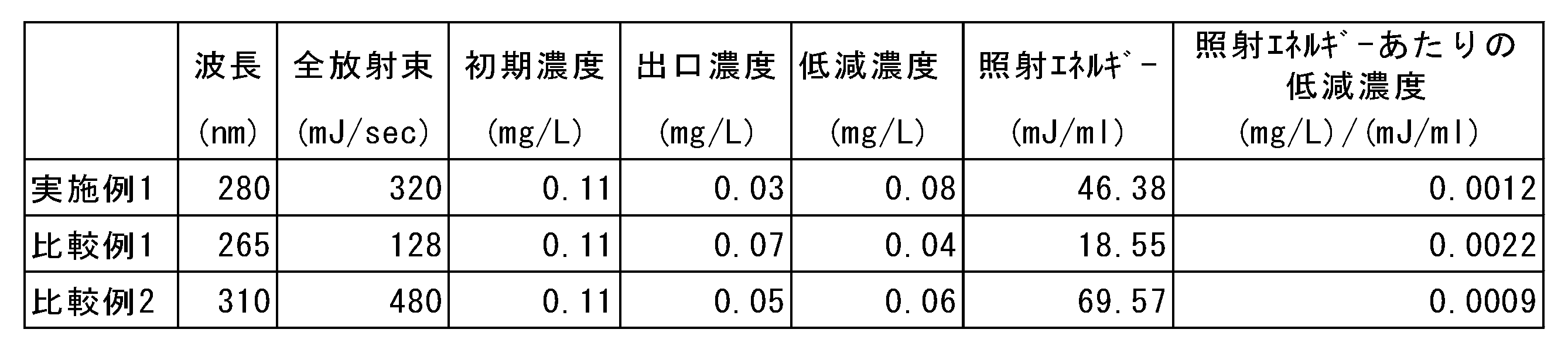 Figure JPOXMLDOC01-appb-T000003