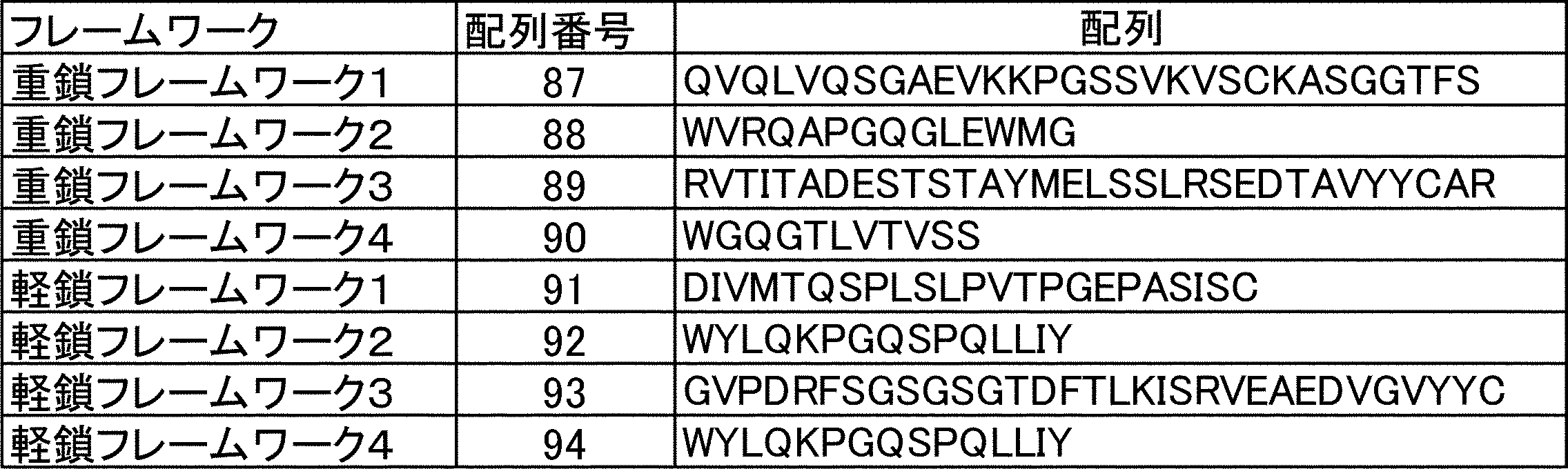 Figure JPOXMLDOC01-appb-T000041