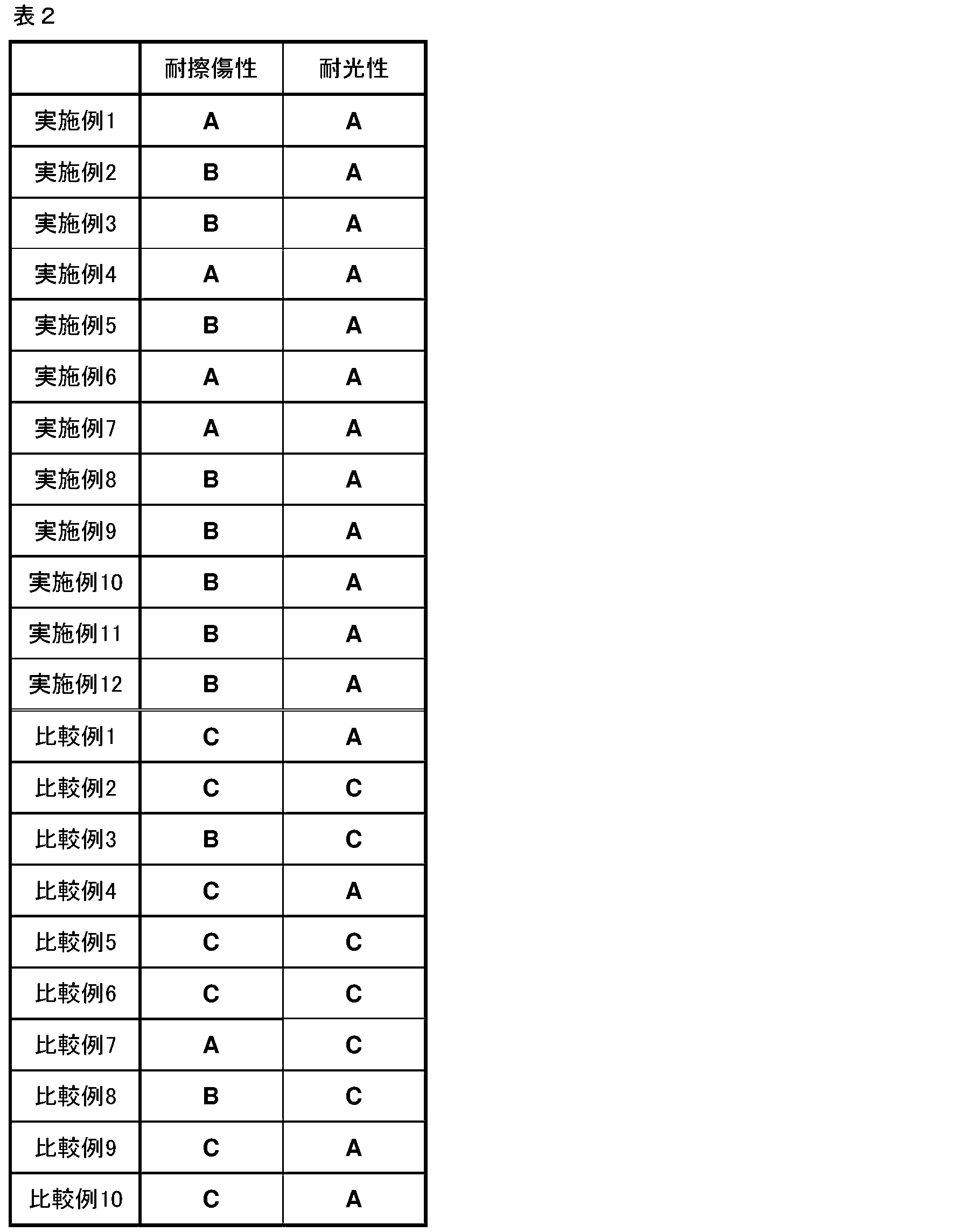 Figure JPOXMLDOC01-appb-T000010