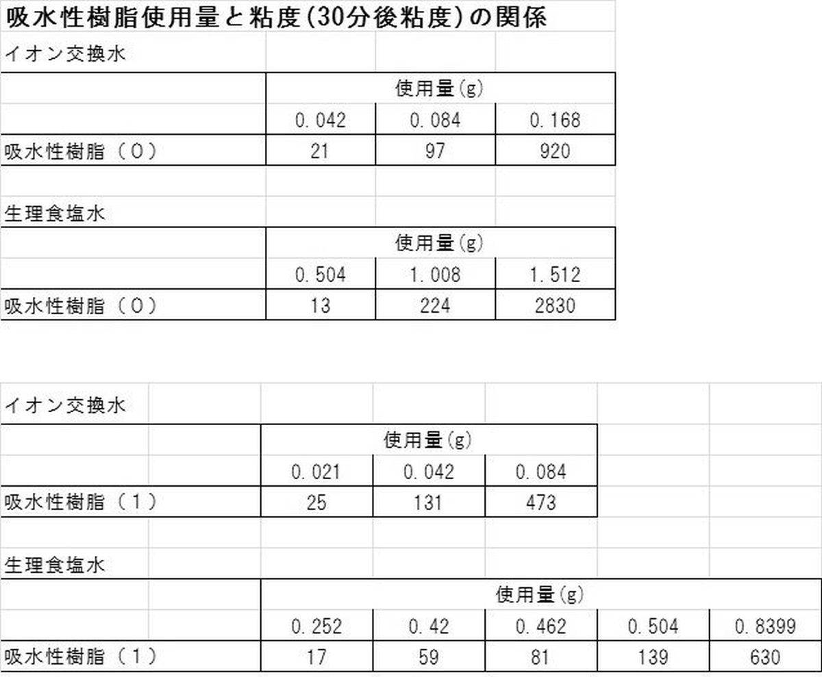 Figure JPOXMLDOC01-appb-T000002