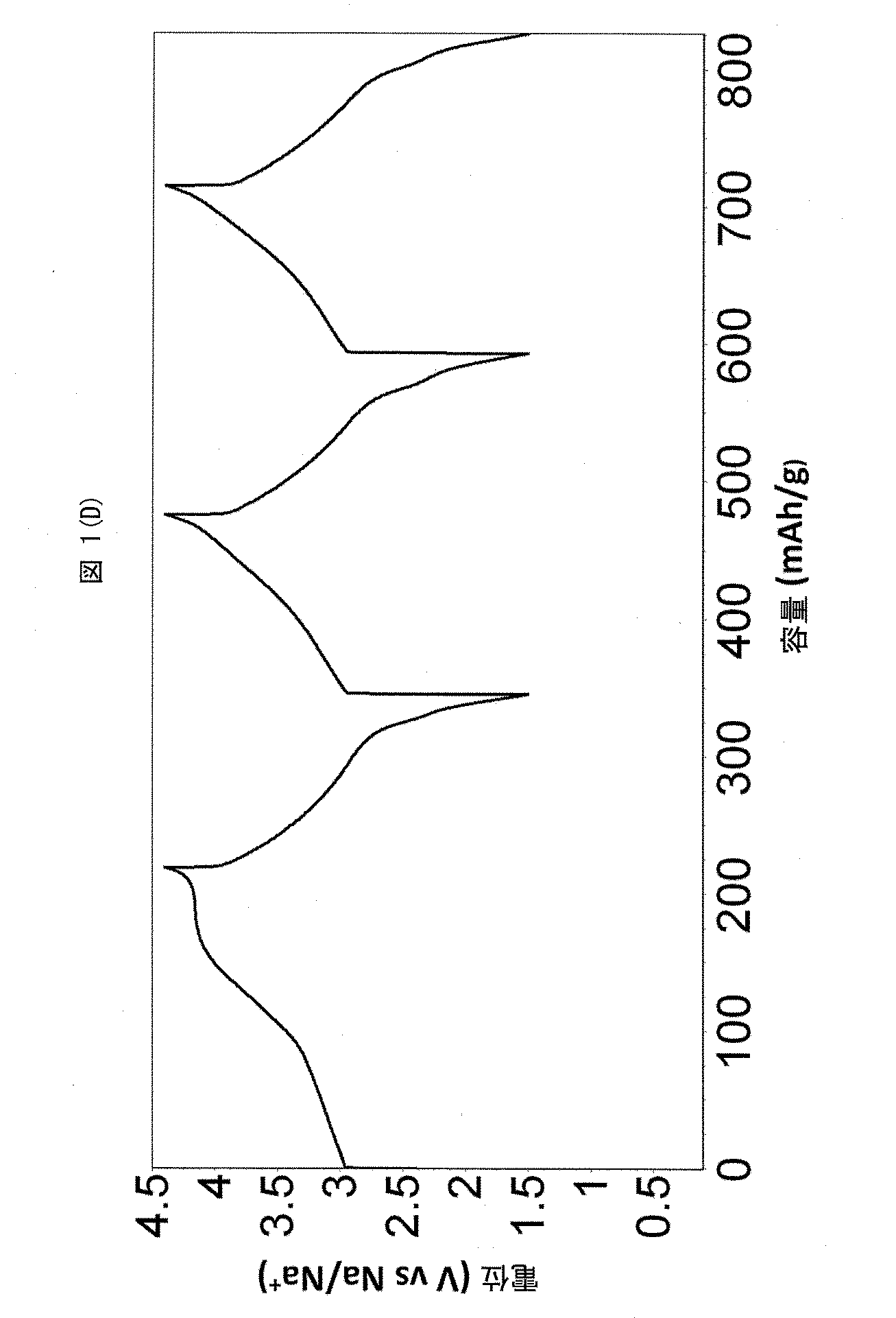 Figure 2017522253