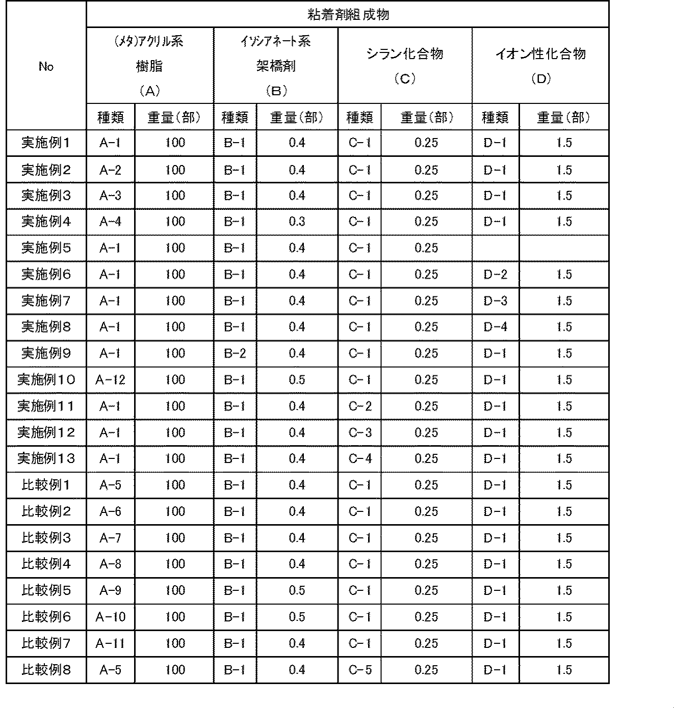Figure JPOXMLDOC01-appb-T000011
