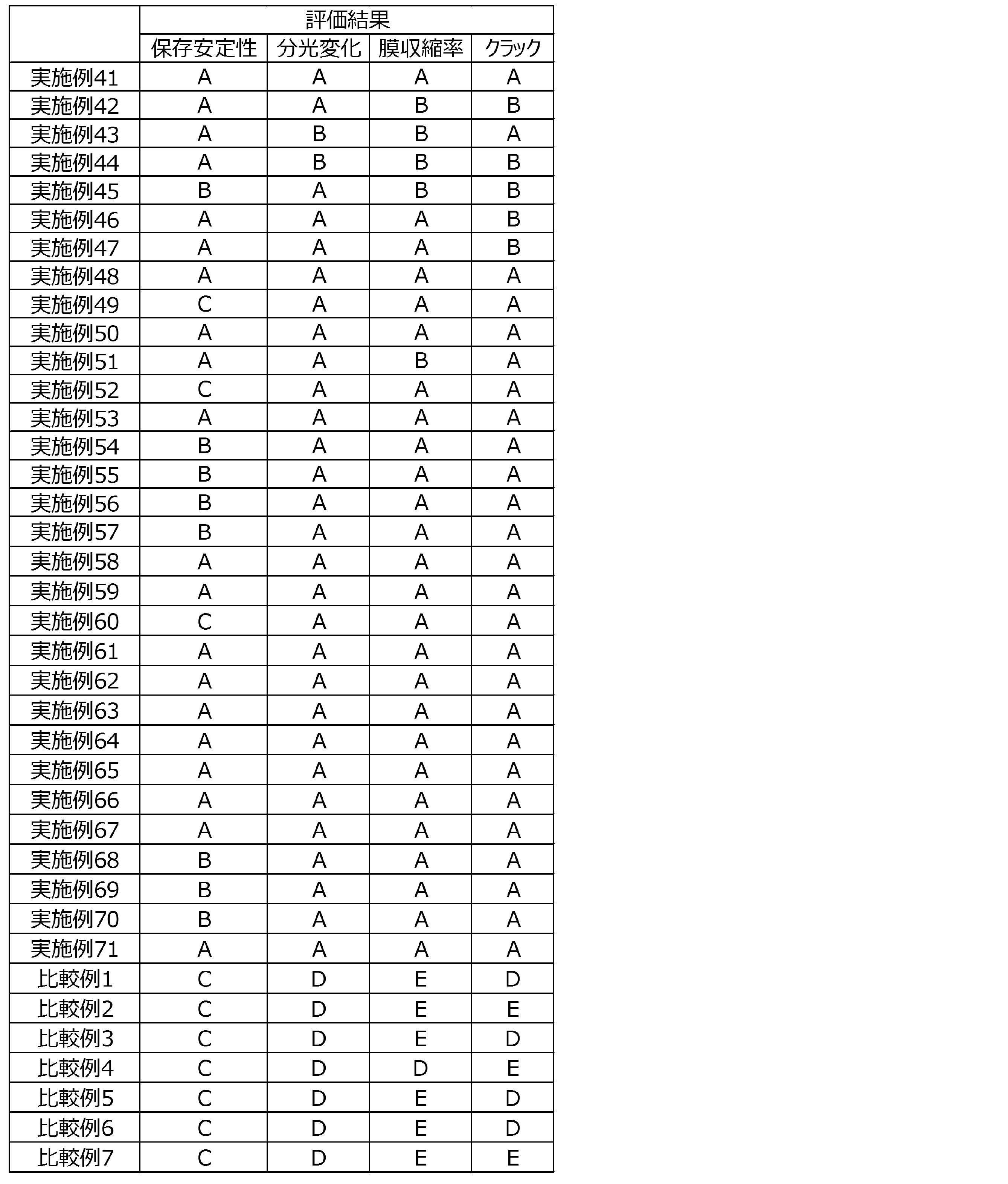 Figure JPOXMLDOC01-appb-T000062