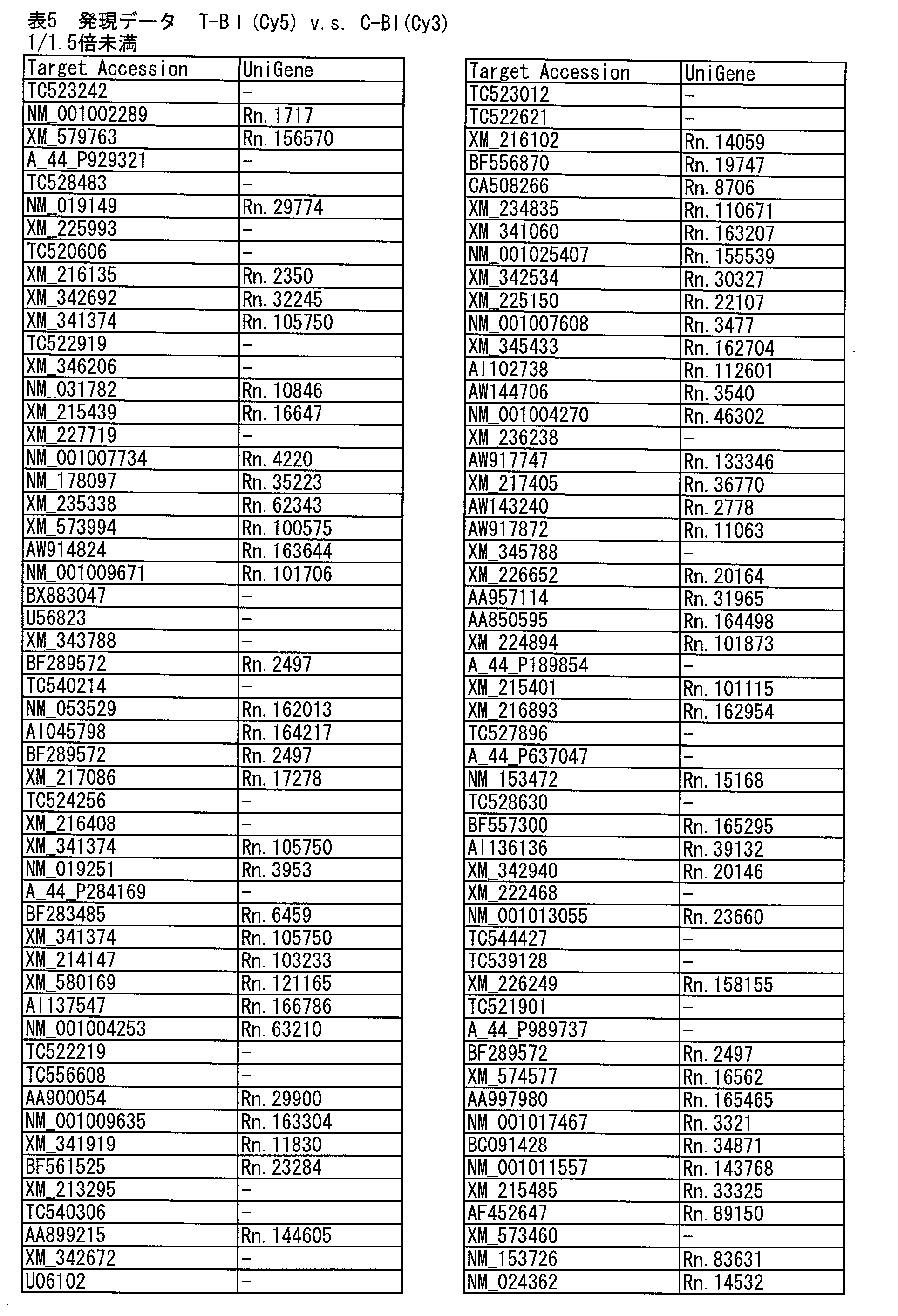 Figure JPOXMLDOC01-appb-T000005
