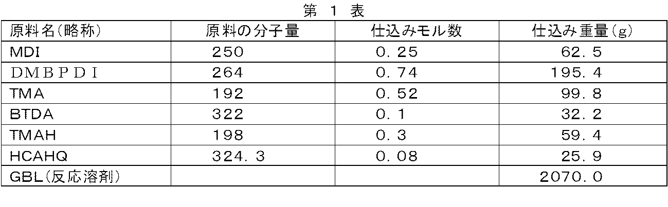 Figure JPOXMLDOC01-appb-T000047