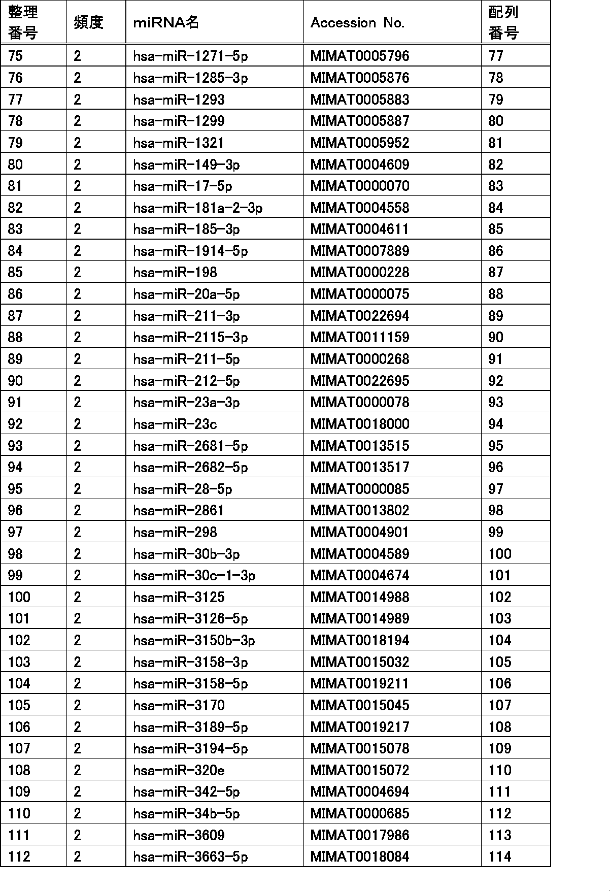 Figure JPOXMLDOC01-appb-T000003
