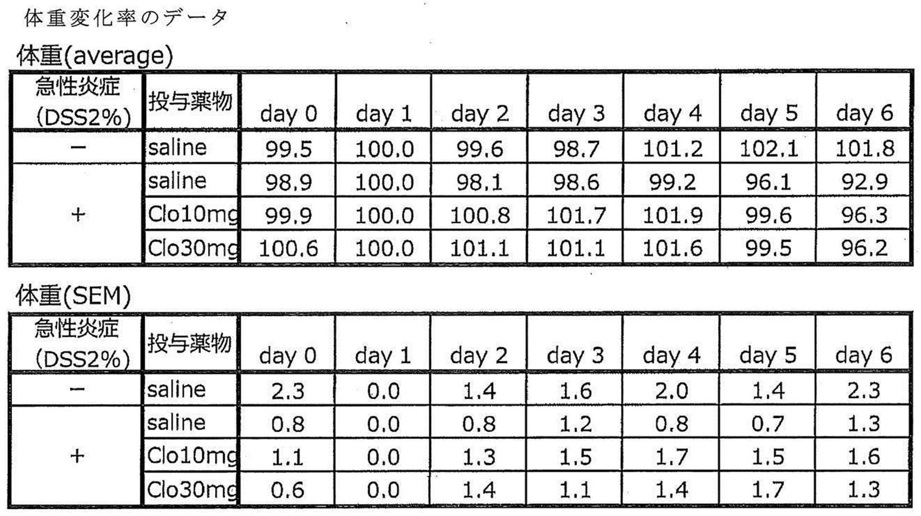 Figure JPOXMLDOC01-appb-T000003