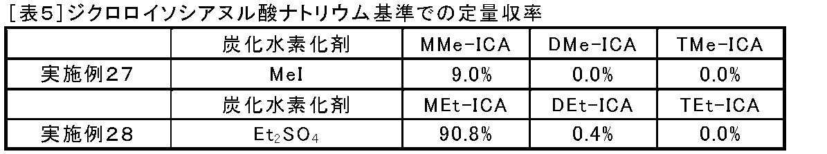 Figure JPOXMLDOC01-appb-T000007