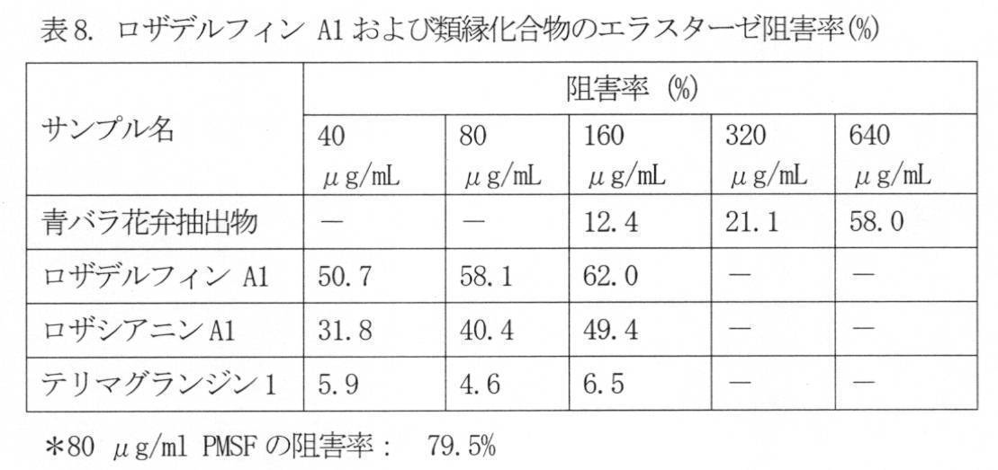 Figure JPOXMLDOC01-appb-T000056