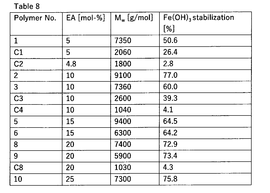 Figure JPOXMLDOC01-appb-T000013
