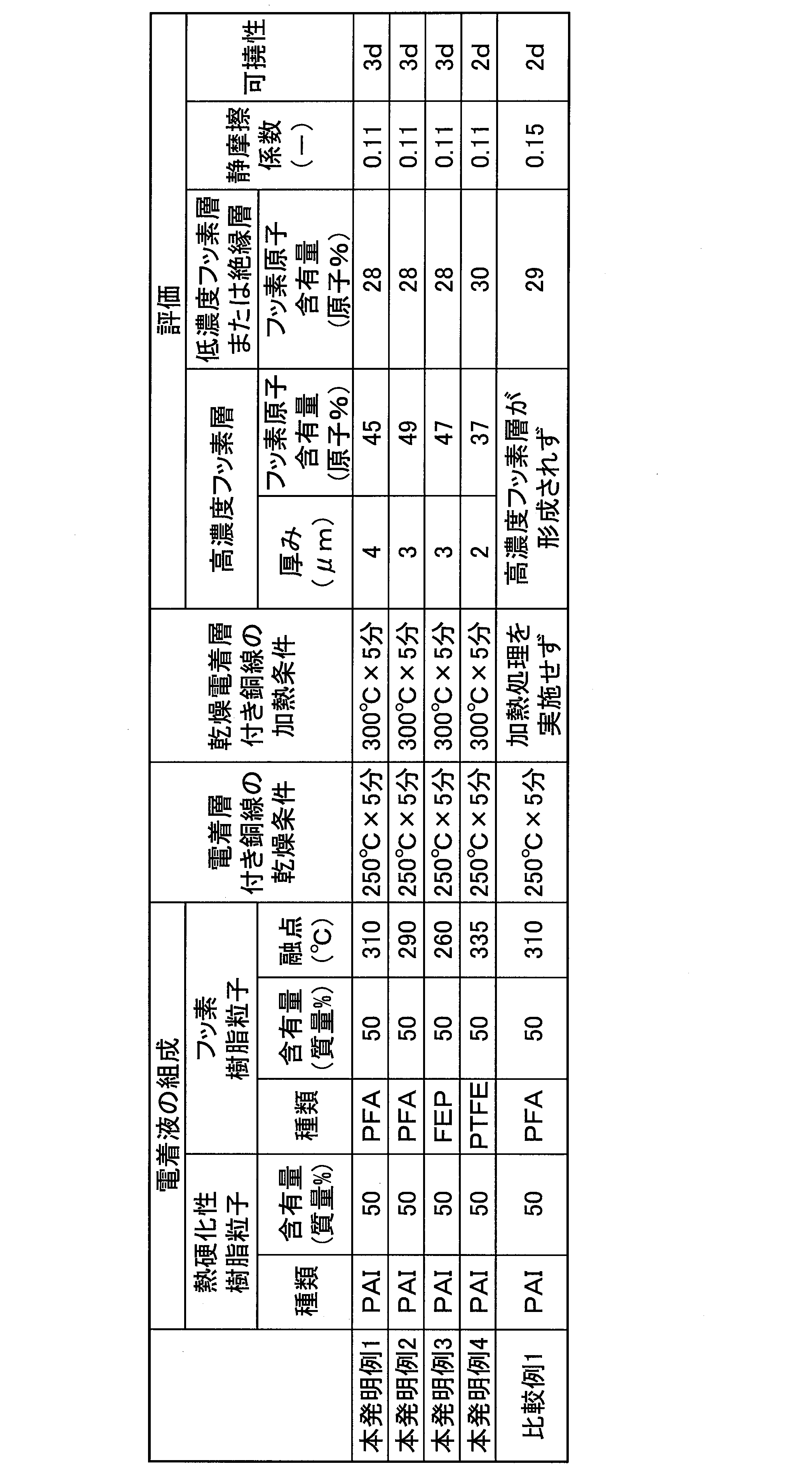 Figure JPOXMLDOC01-appb-T000001