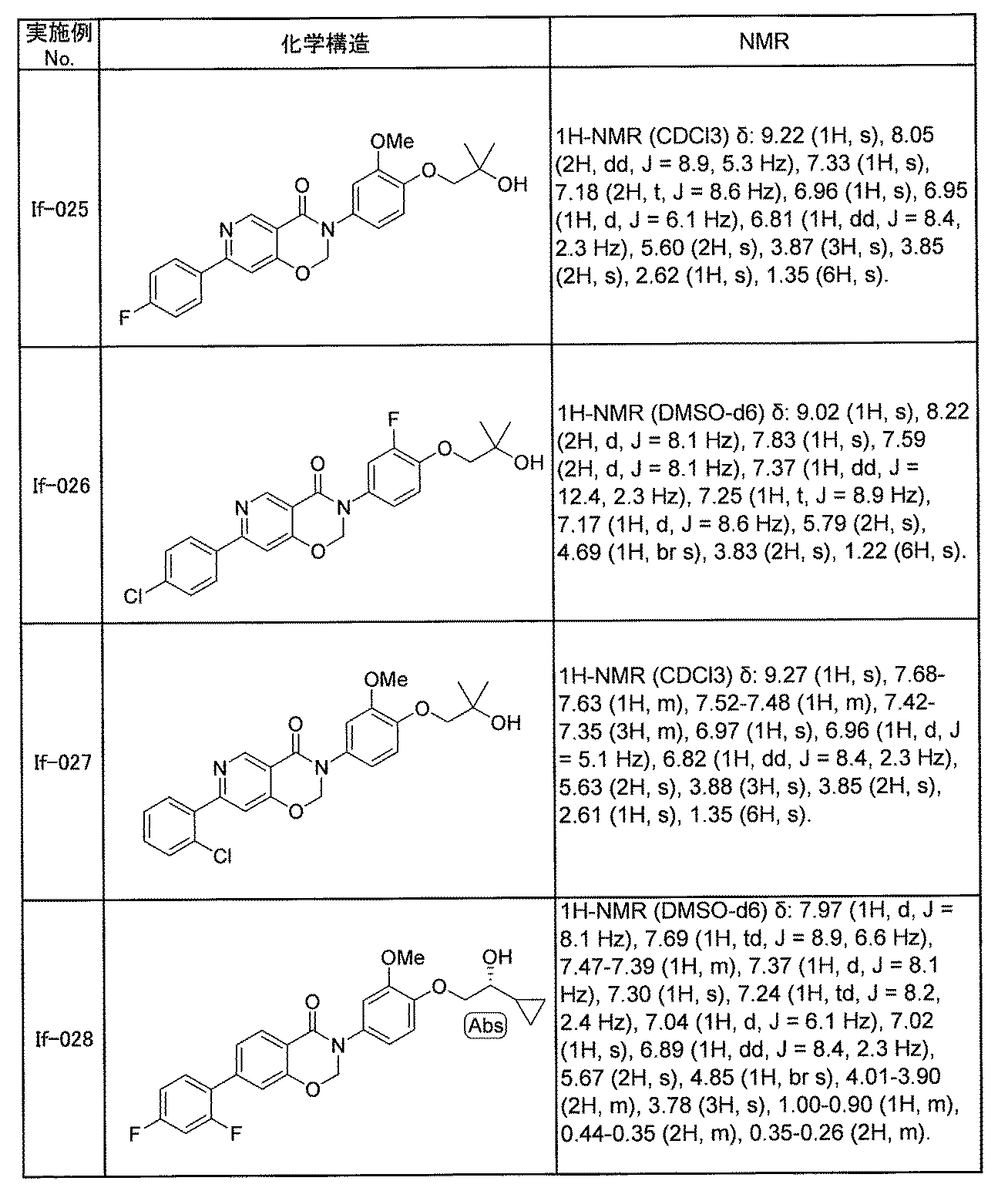Figure JPOXMLDOC01-appb-T000183
