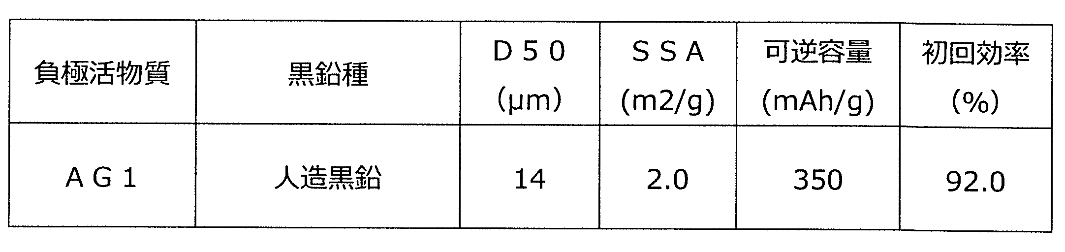 Figure JPOXMLDOC01-appb-T000002