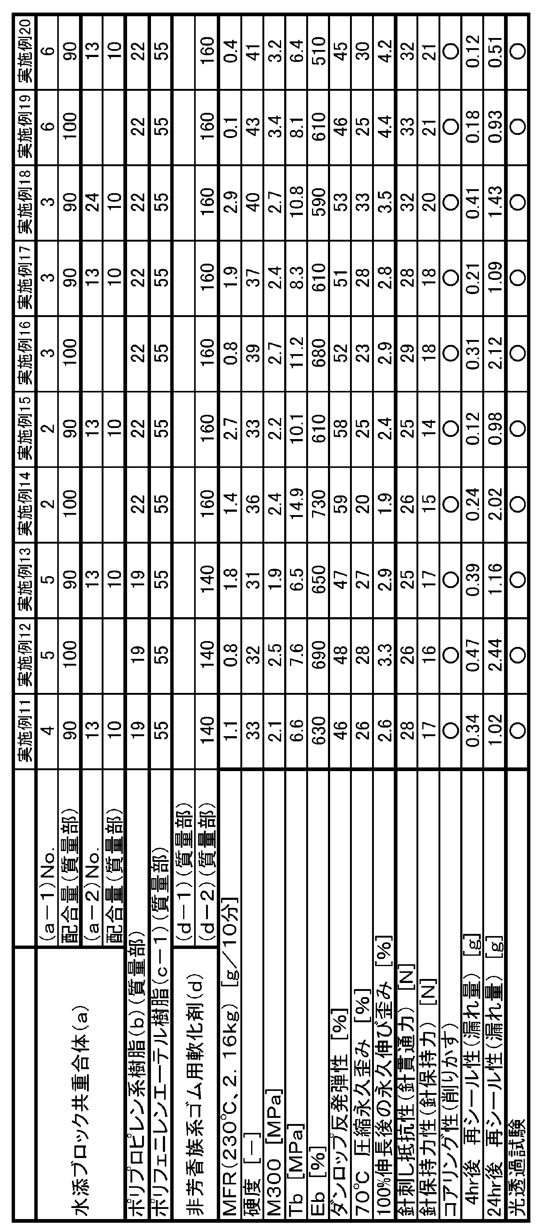 Figure JPOXMLDOC01-appb-T000007