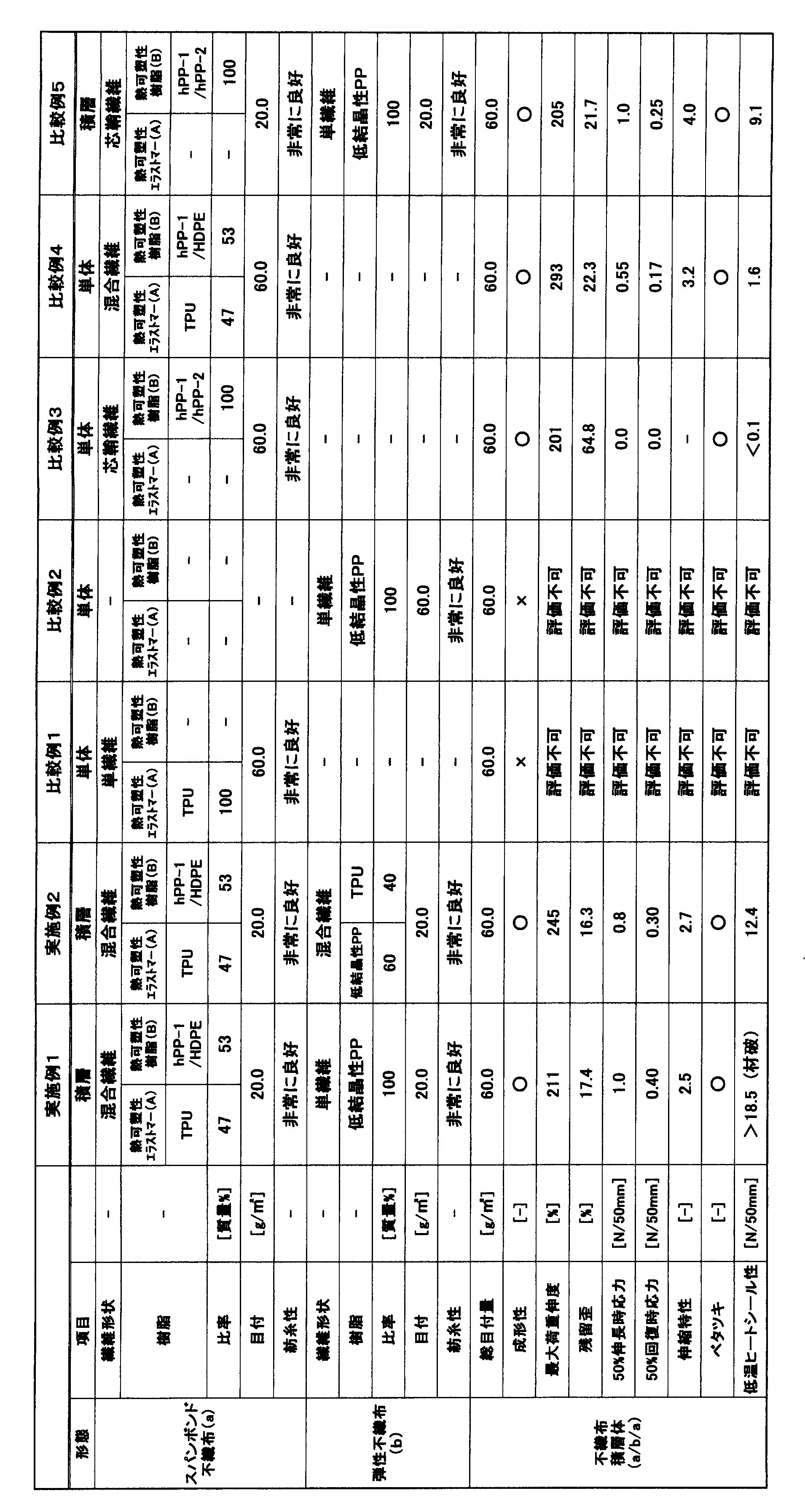 Figure JPOXMLDOC01-appb-T000001