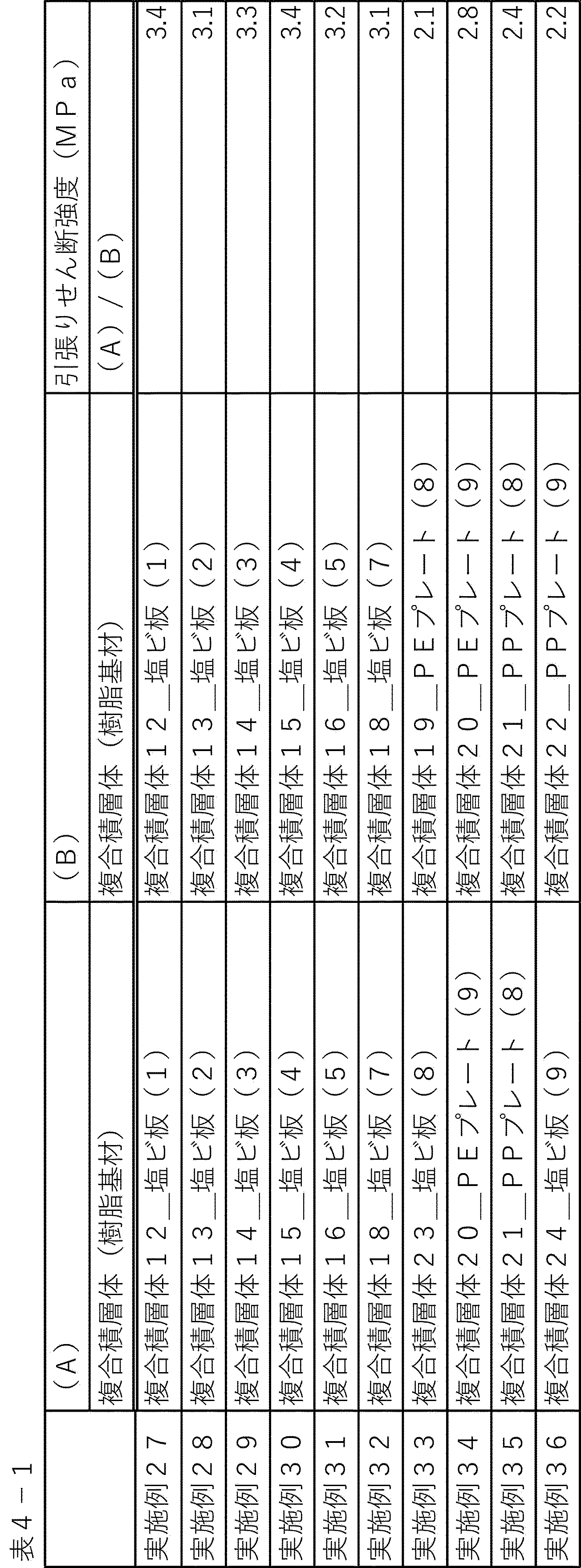 Figure JPOXMLDOC01-appb-T000005