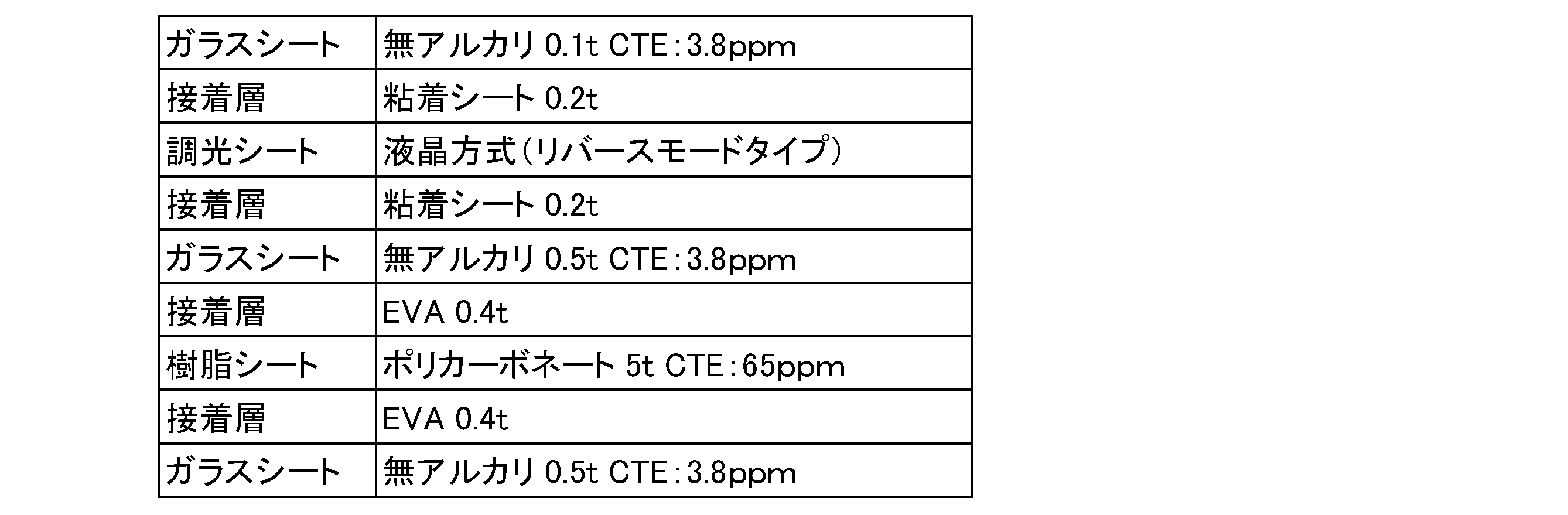 Figure JPOXMLDOC01-appb-T000009