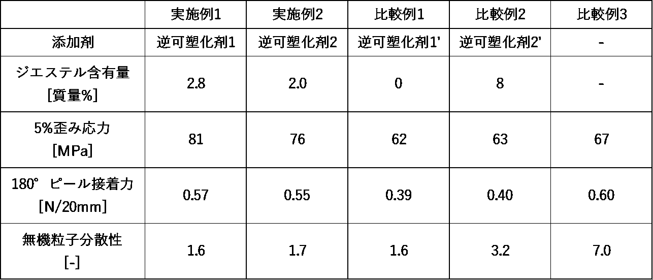 Figure JPOXMLDOC01-appb-T000006