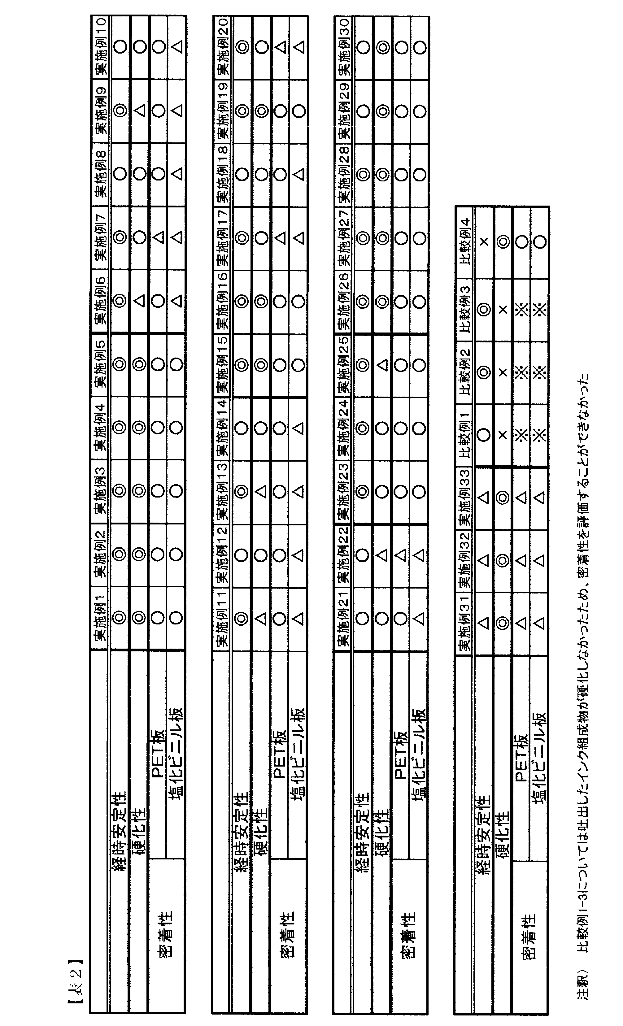 Figure JPOXMLDOC01-appb-T000005