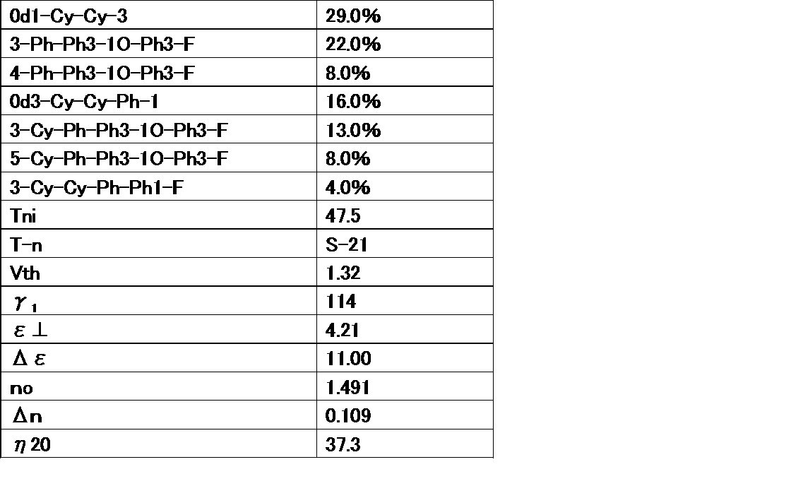 Figure JPOXMLDOC01-appb-T000046