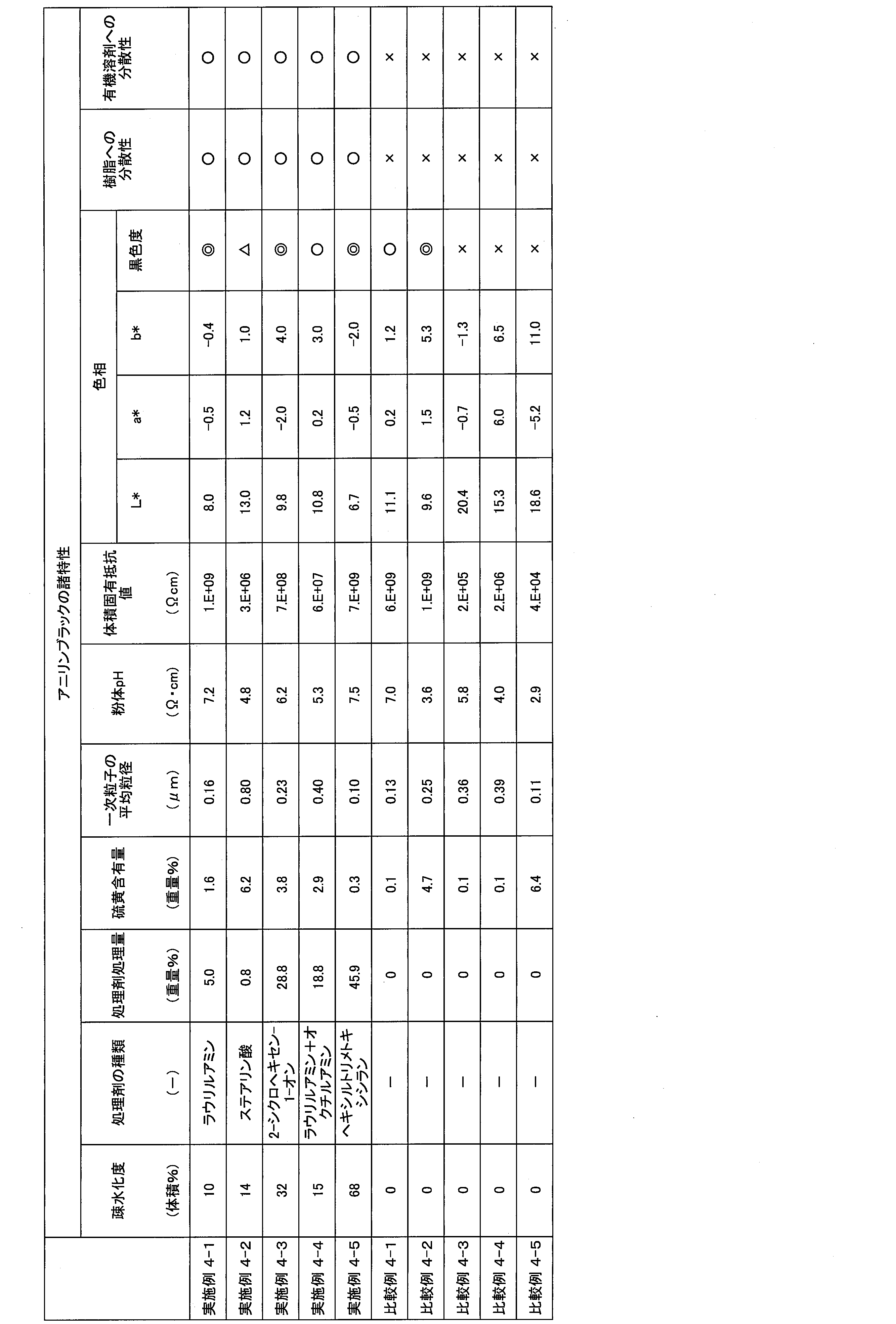 Figure JPOXMLDOC01-appb-T000018