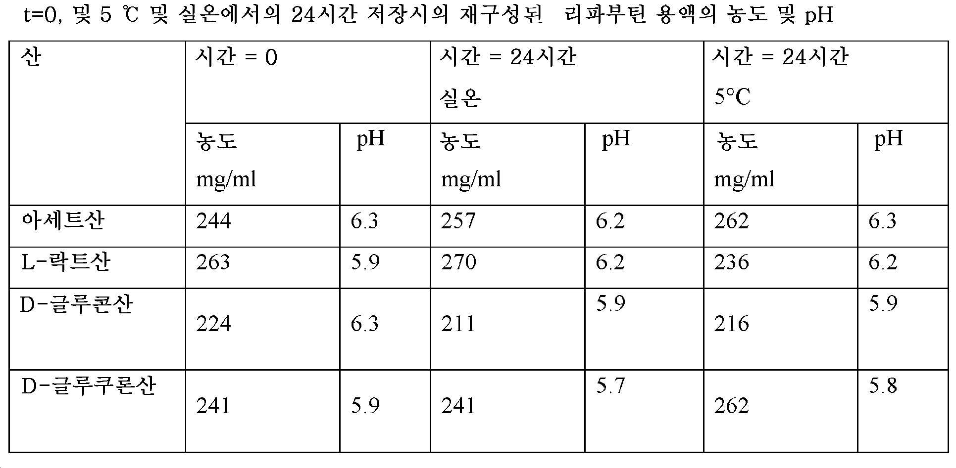 Figure pct00006