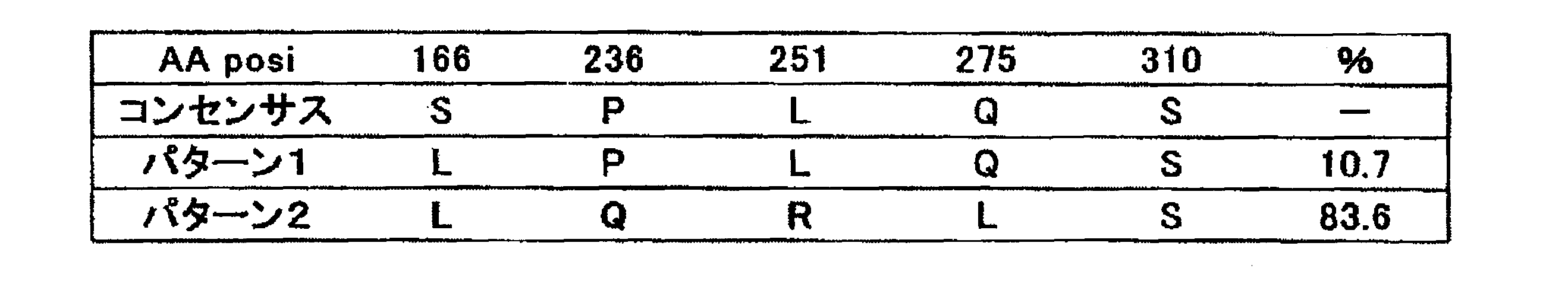 Figure JPOXMLDOC01-appb-T000007