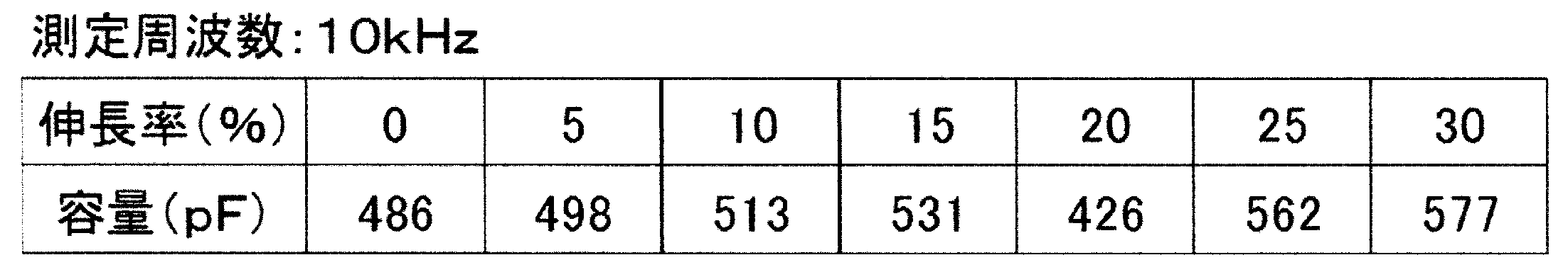 Figure JPOXMLDOC01-appb-T000001