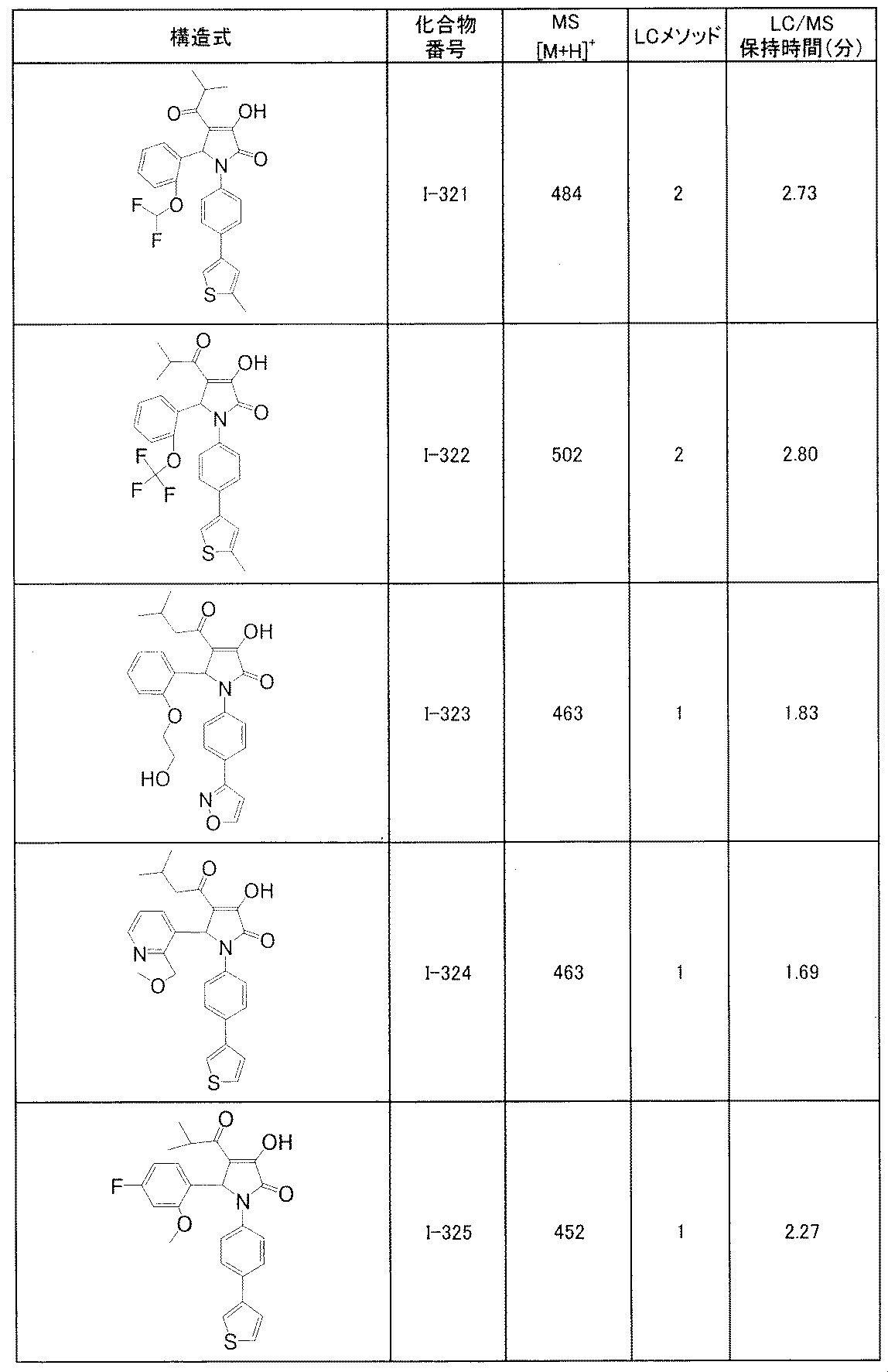 Figure JPOXMLDOC01-appb-T000181