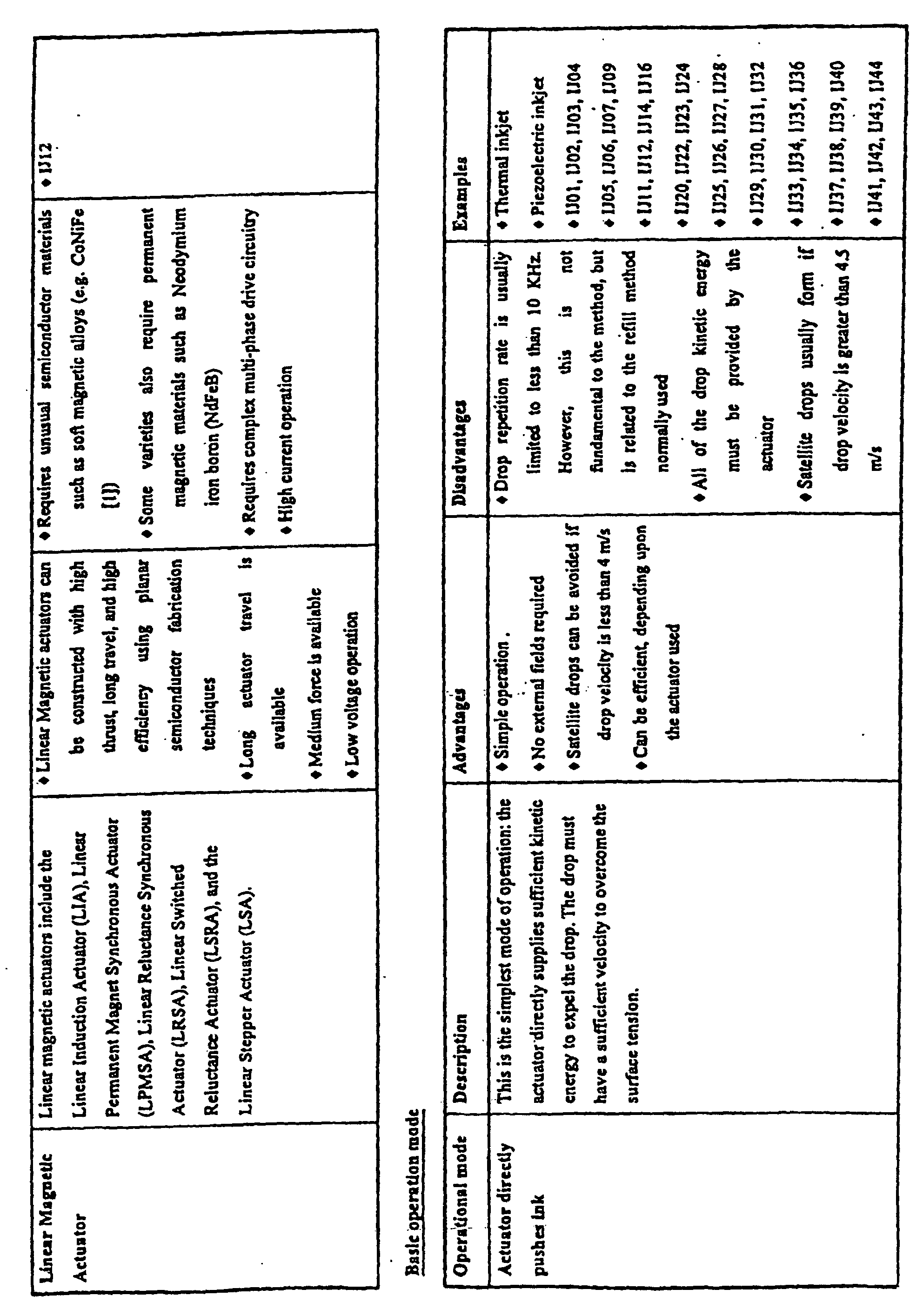 Figure 00340001