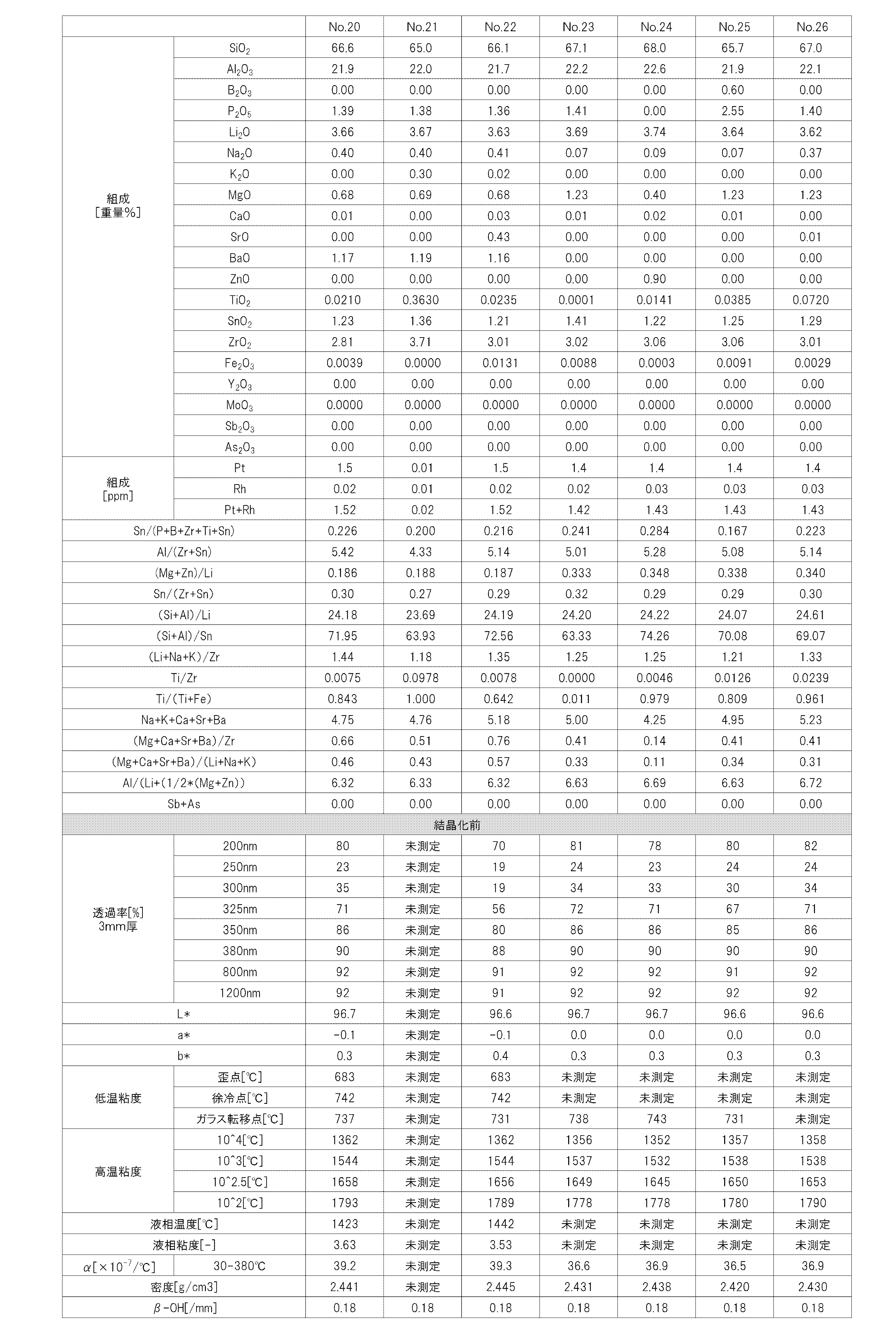 Figure JPOXMLDOC01-appb-T000007