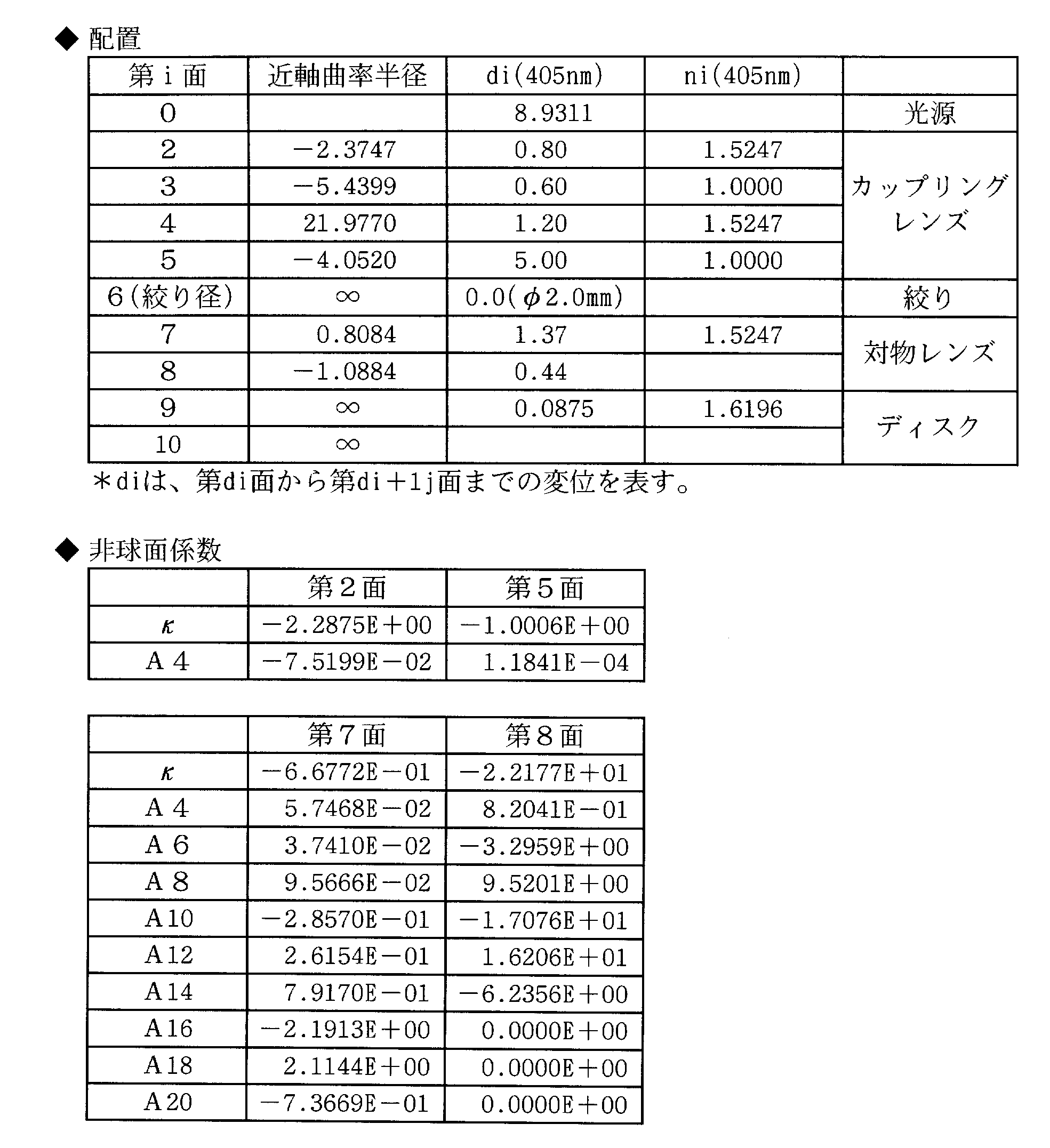 Figure JPOXMLDOC01-appb-T000008