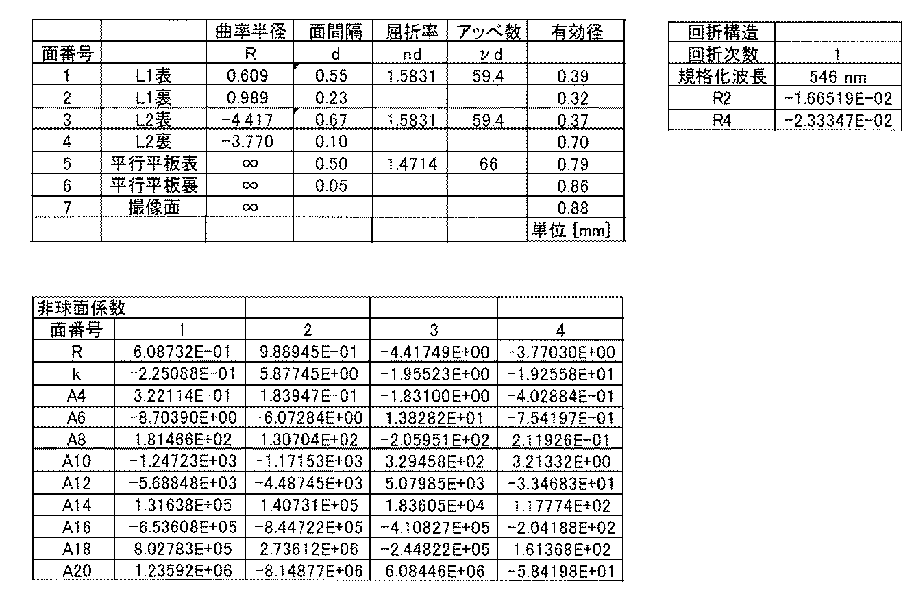 Figure JPOXMLDOC01-appb-T000004