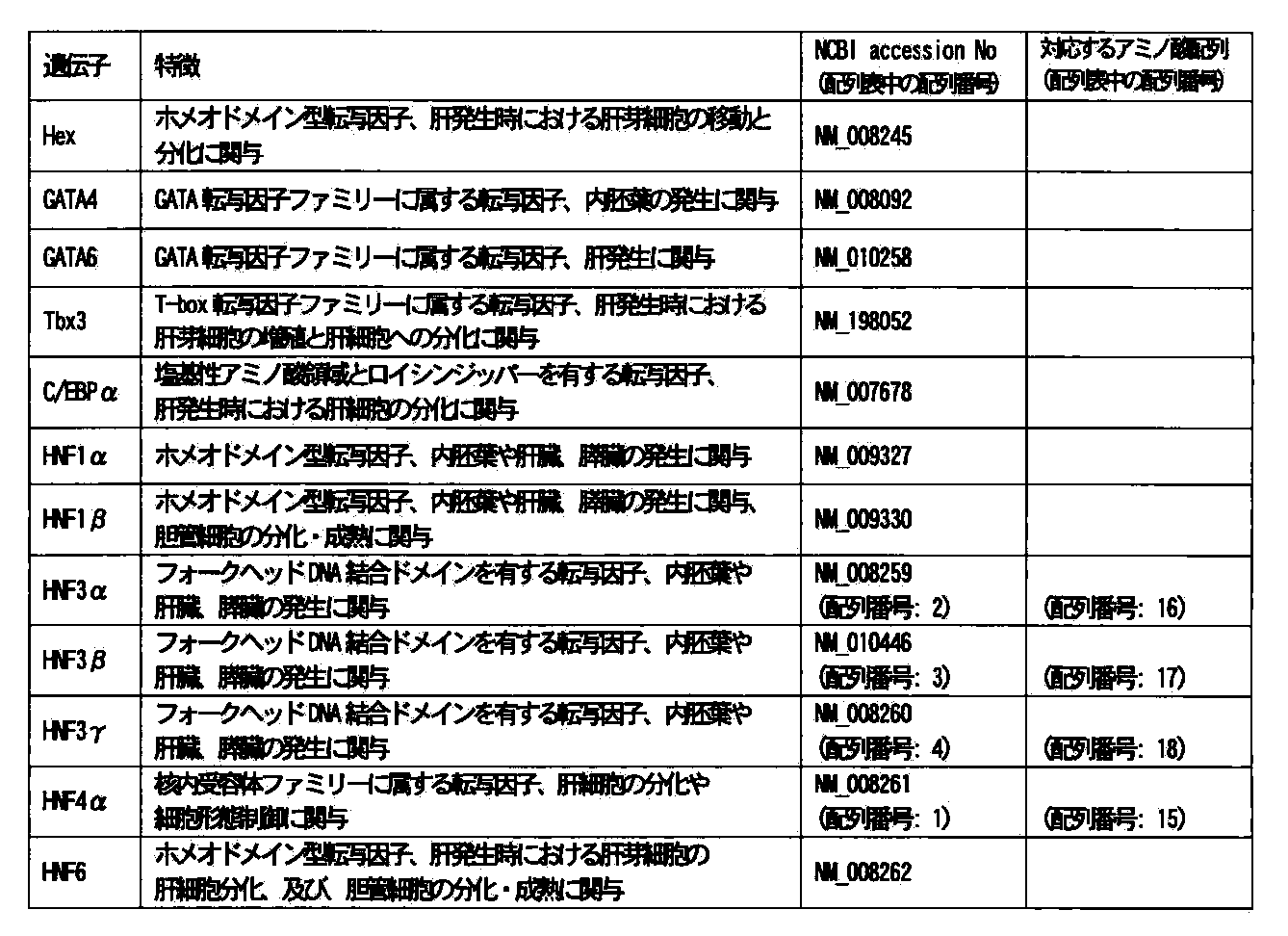 Figure JPOXMLDOC01-appb-T000003