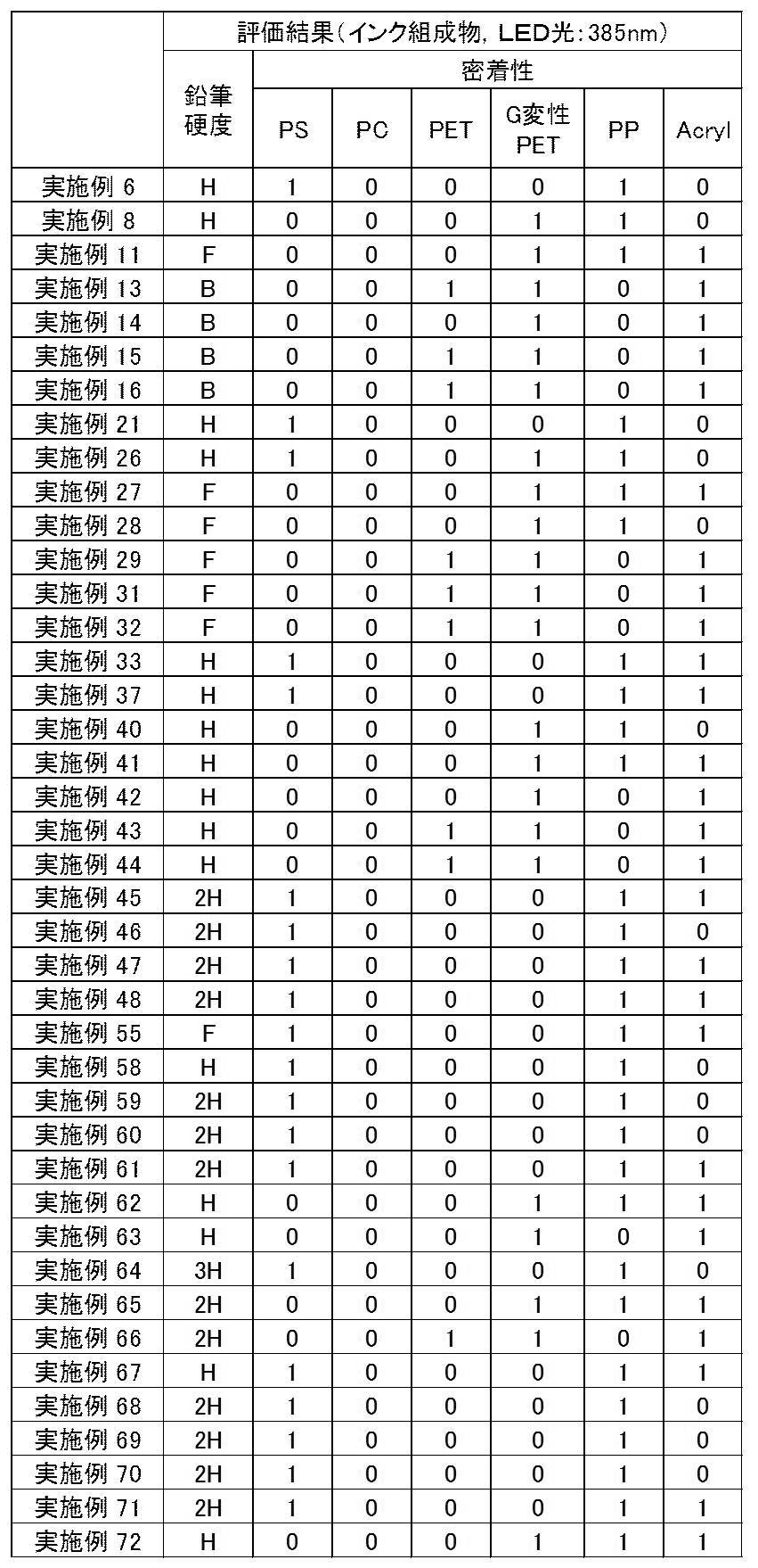 Figure JPOXMLDOC01-appb-T000045