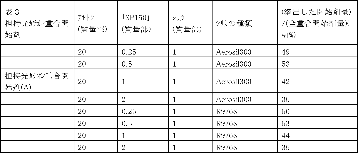 Figure JPOXMLDOC01-appb-T000003
