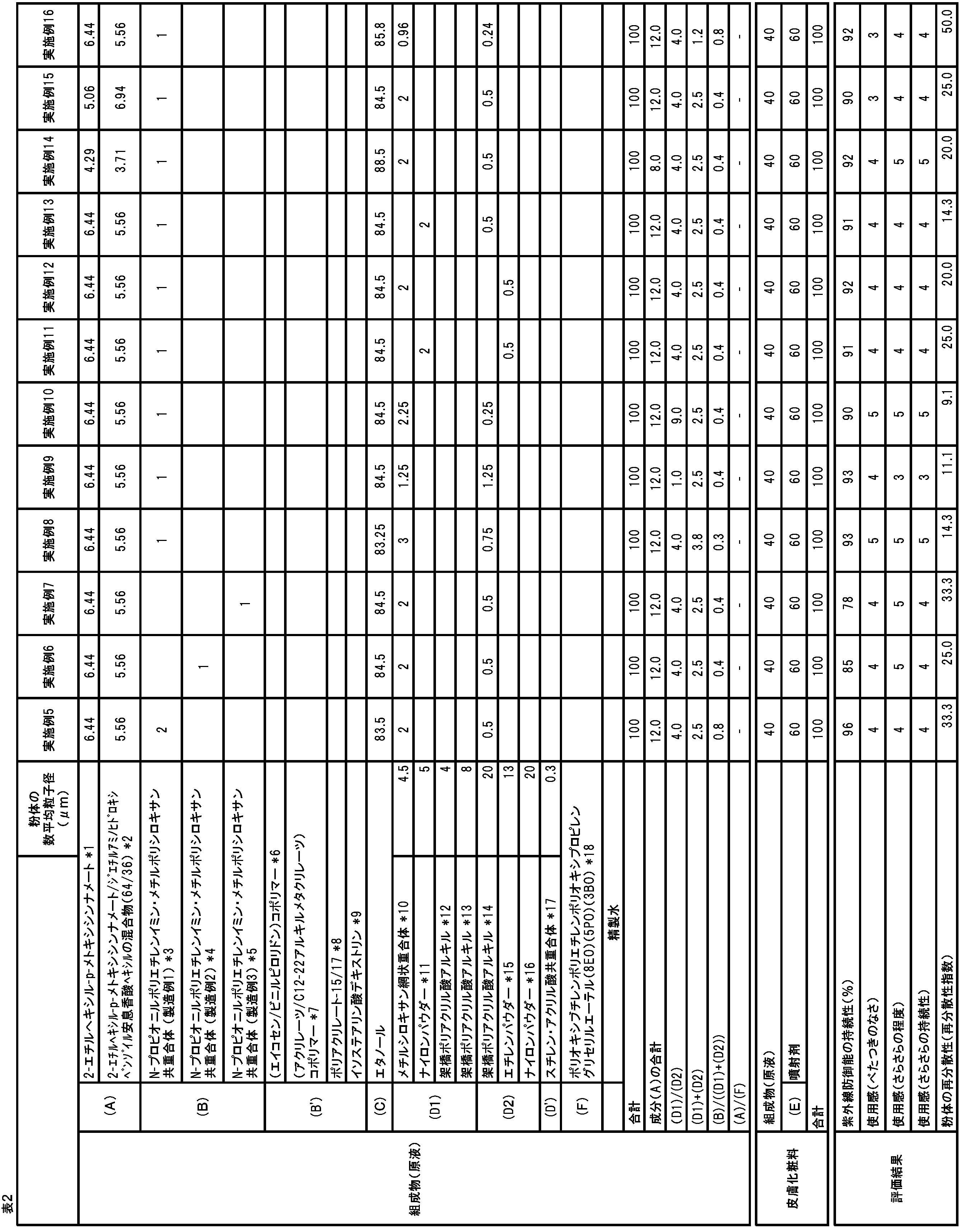 Figure JPOXMLDOC01-appb-T000003